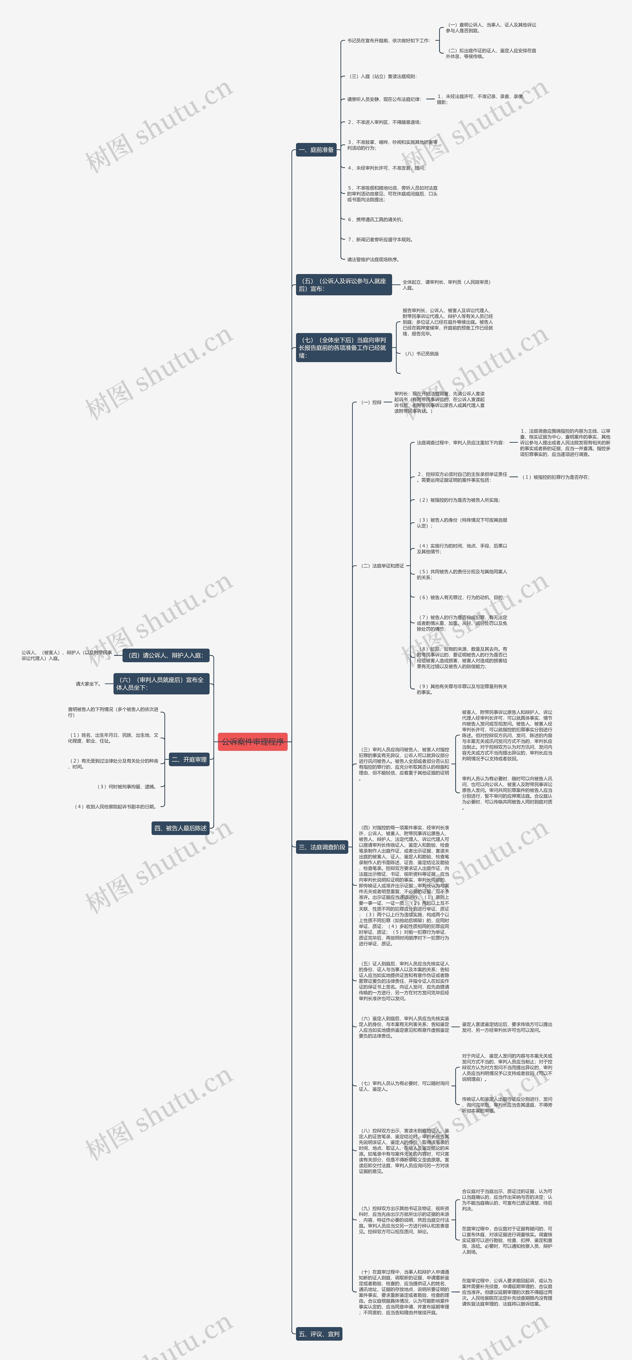 公诉案件审理程序思维导图
