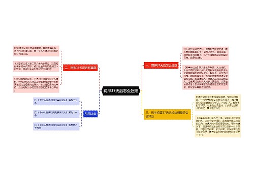 羁押37天后怎么处理