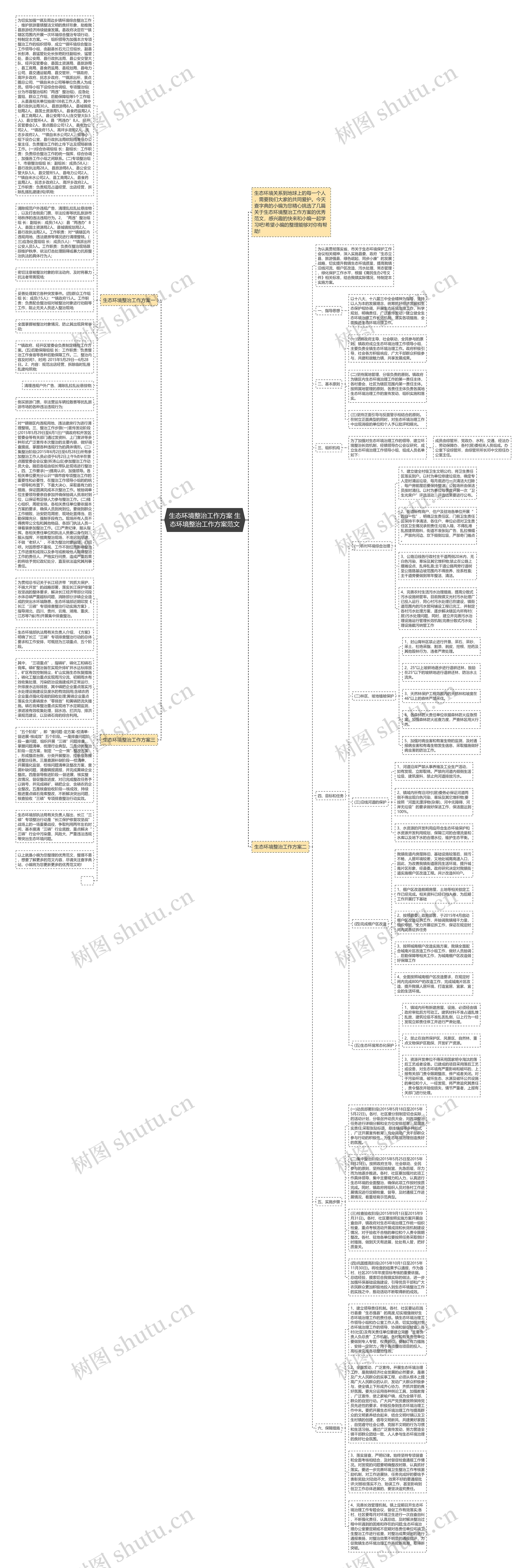 生态环境整治工作方案 生态环境整治工作方案范文