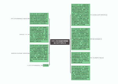 中华人民共和国民事强制执行法学术研讨会