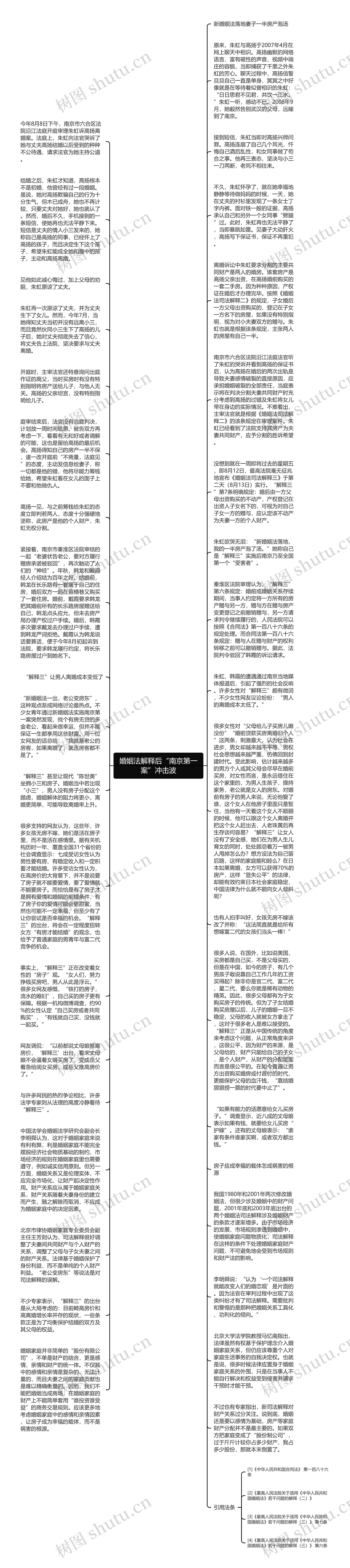 婚姻法解释后“南京第一案”冲击波思维导图