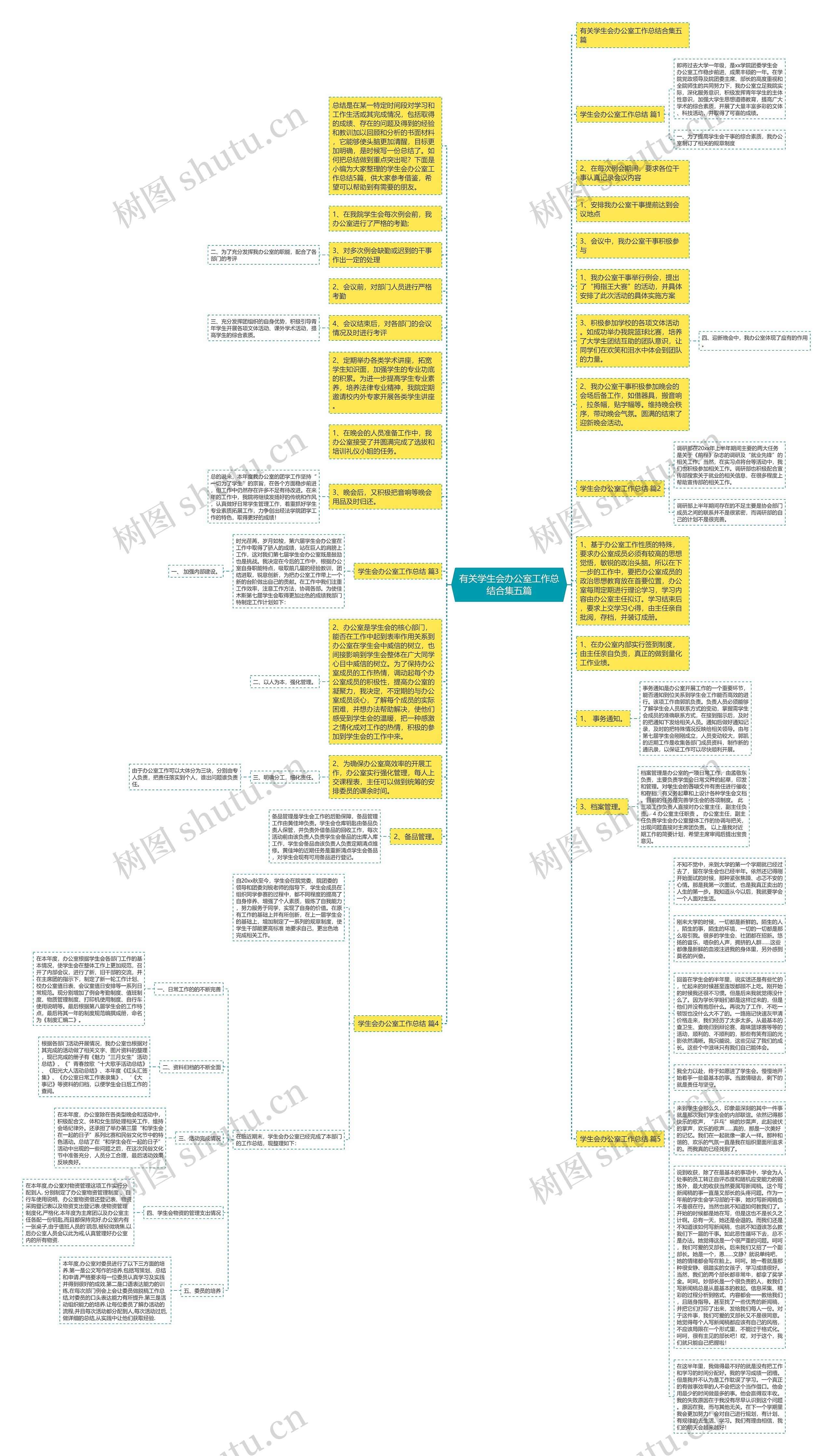 有关学生会办公室工作总结合集五篇思维导图