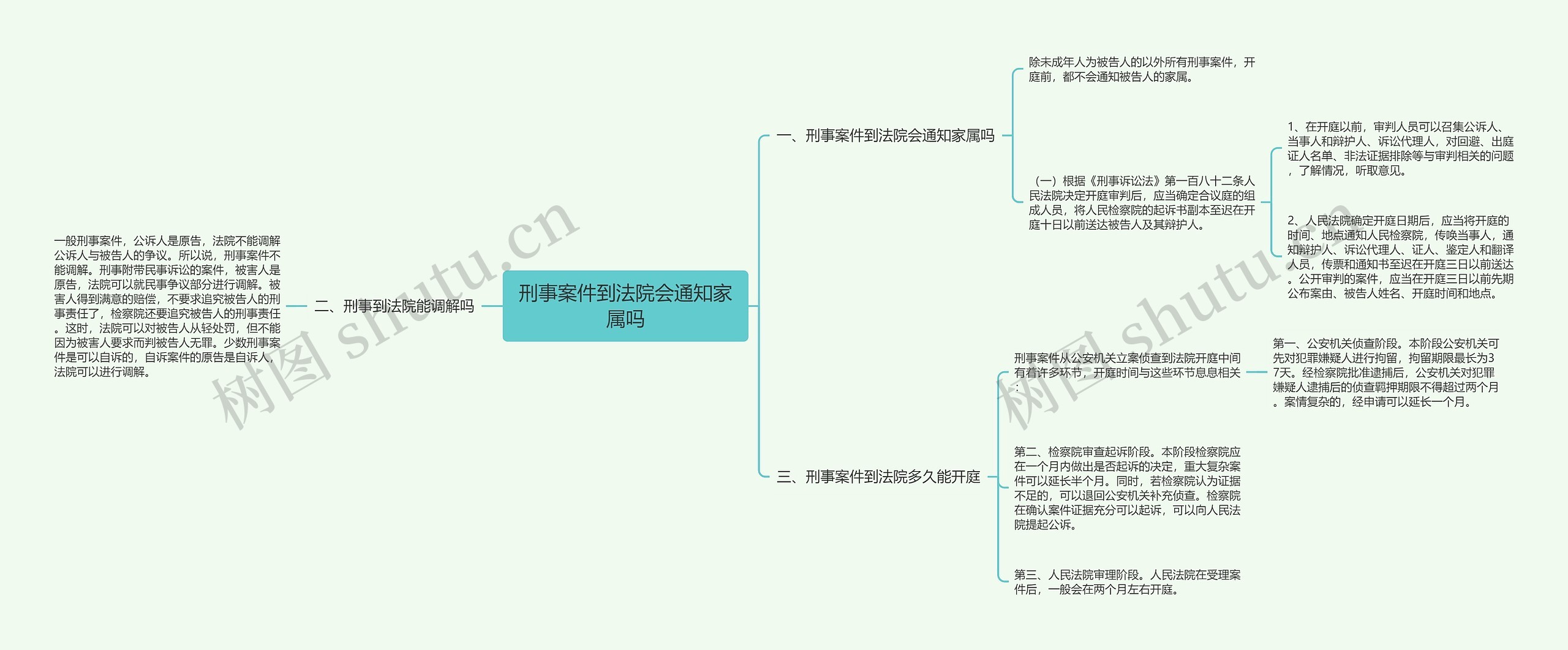 刑事案件到法院会通知家属吗思维导图