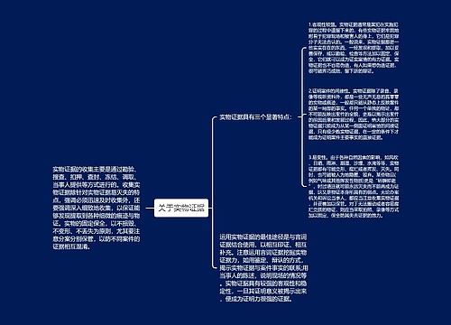 关于实物证据