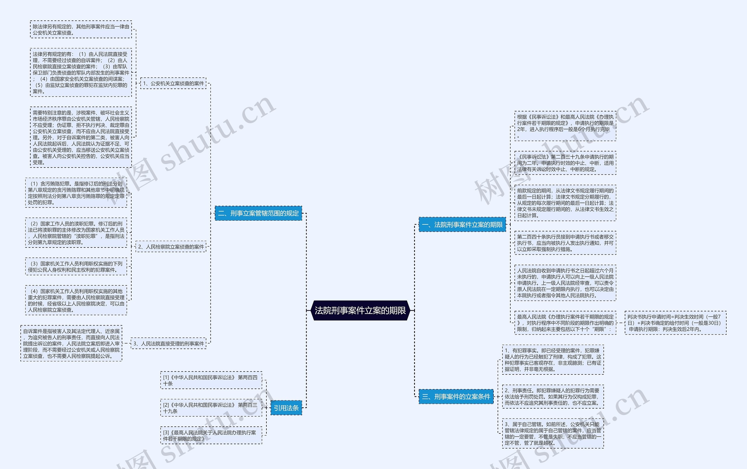 法院刑事案件立案的期限 法院刑事案件立案的期限