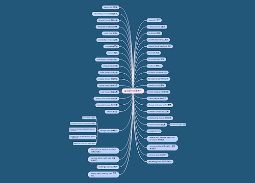 常见银行英语词汇思维导图