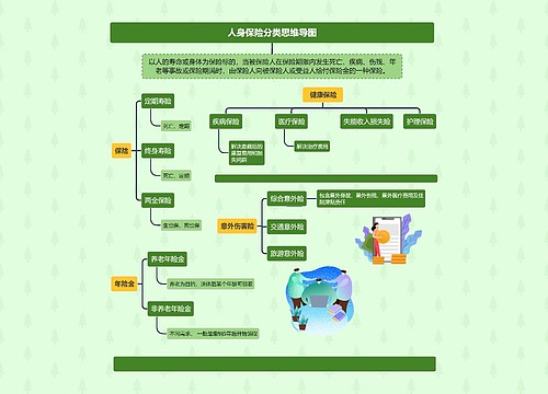 人身保险分类思维导图