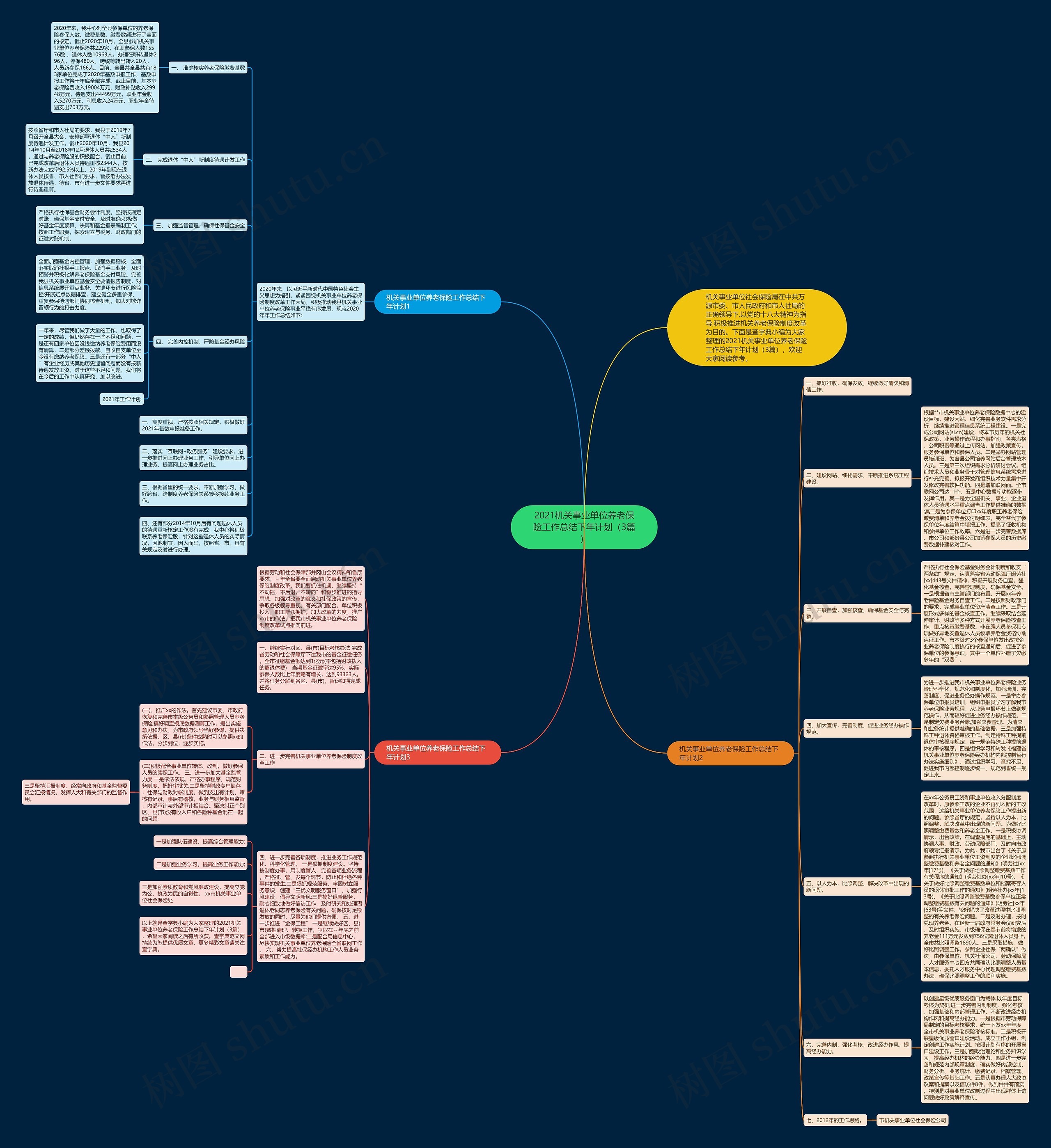 2021机关事业单位养老保险工作总结下年计划（3篇）思维导图