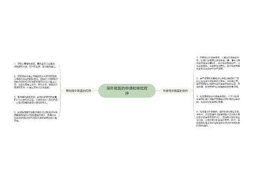 保外就医的申请和审批程序