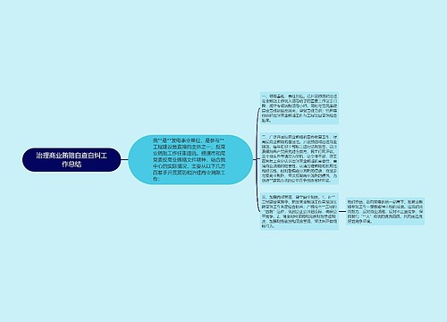 治理商业贿赂自查自纠工作总结