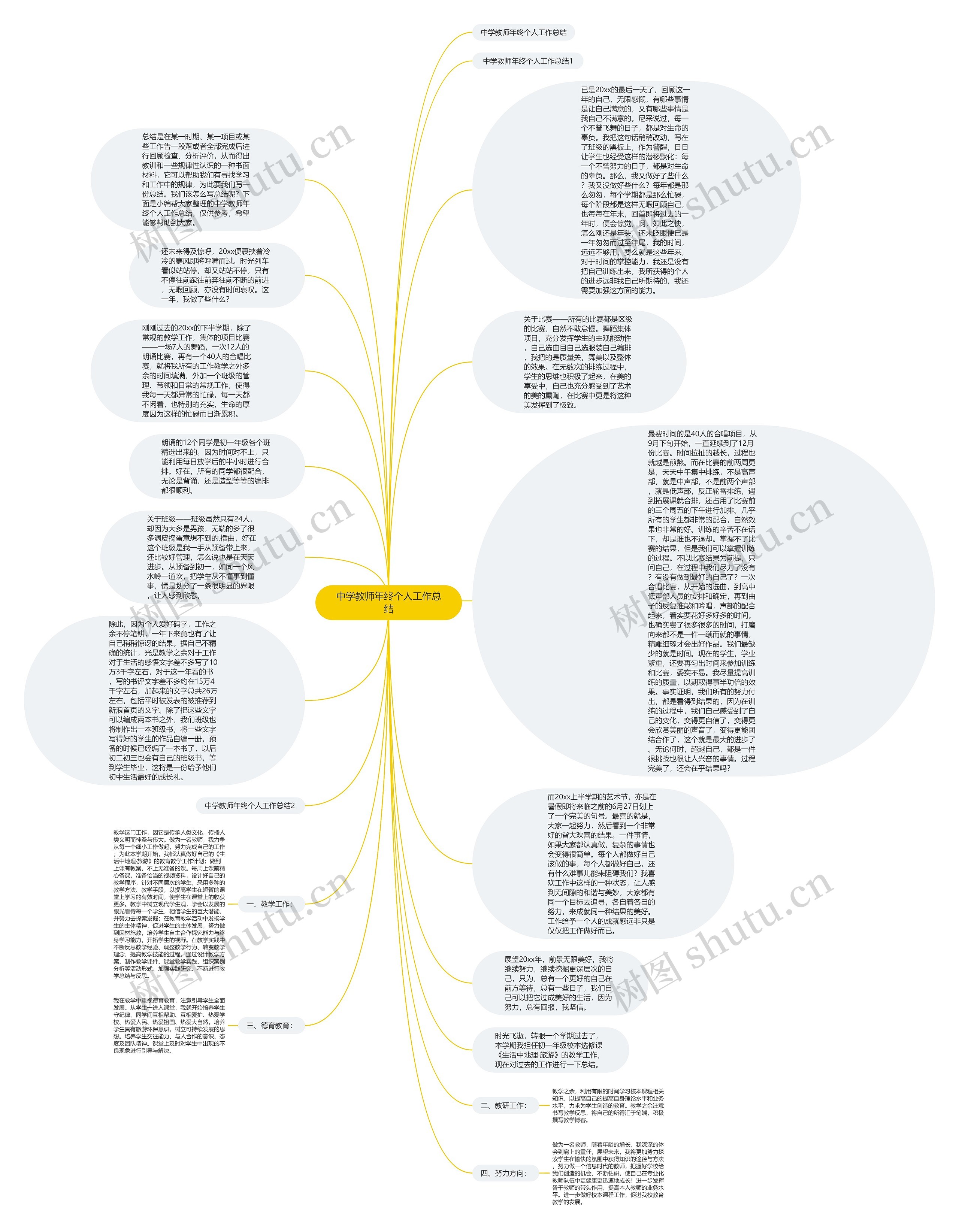 中学教师年终个人工作总结思维导图