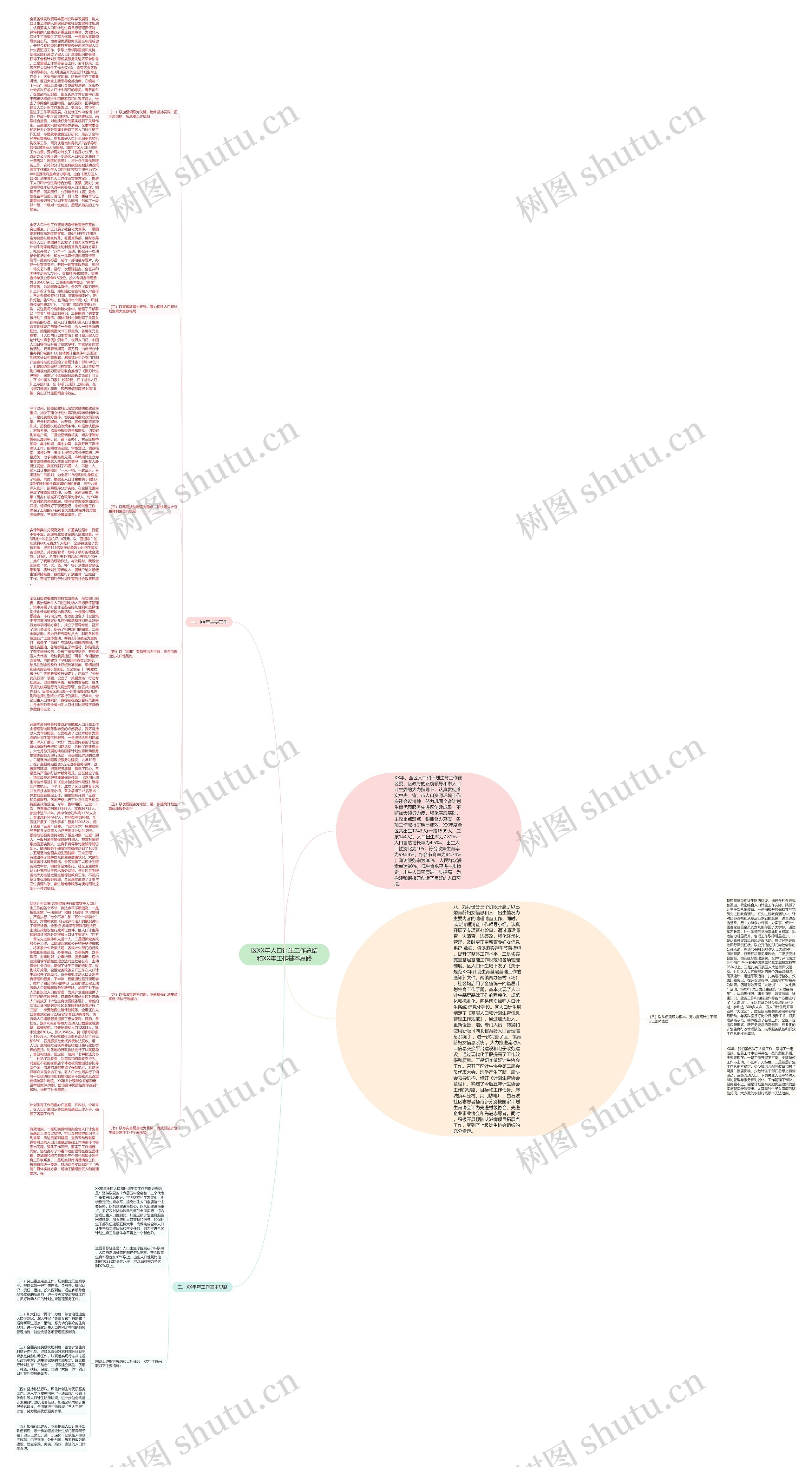 区XX年人口计生工作总结和XX年工作基本思路思维导图