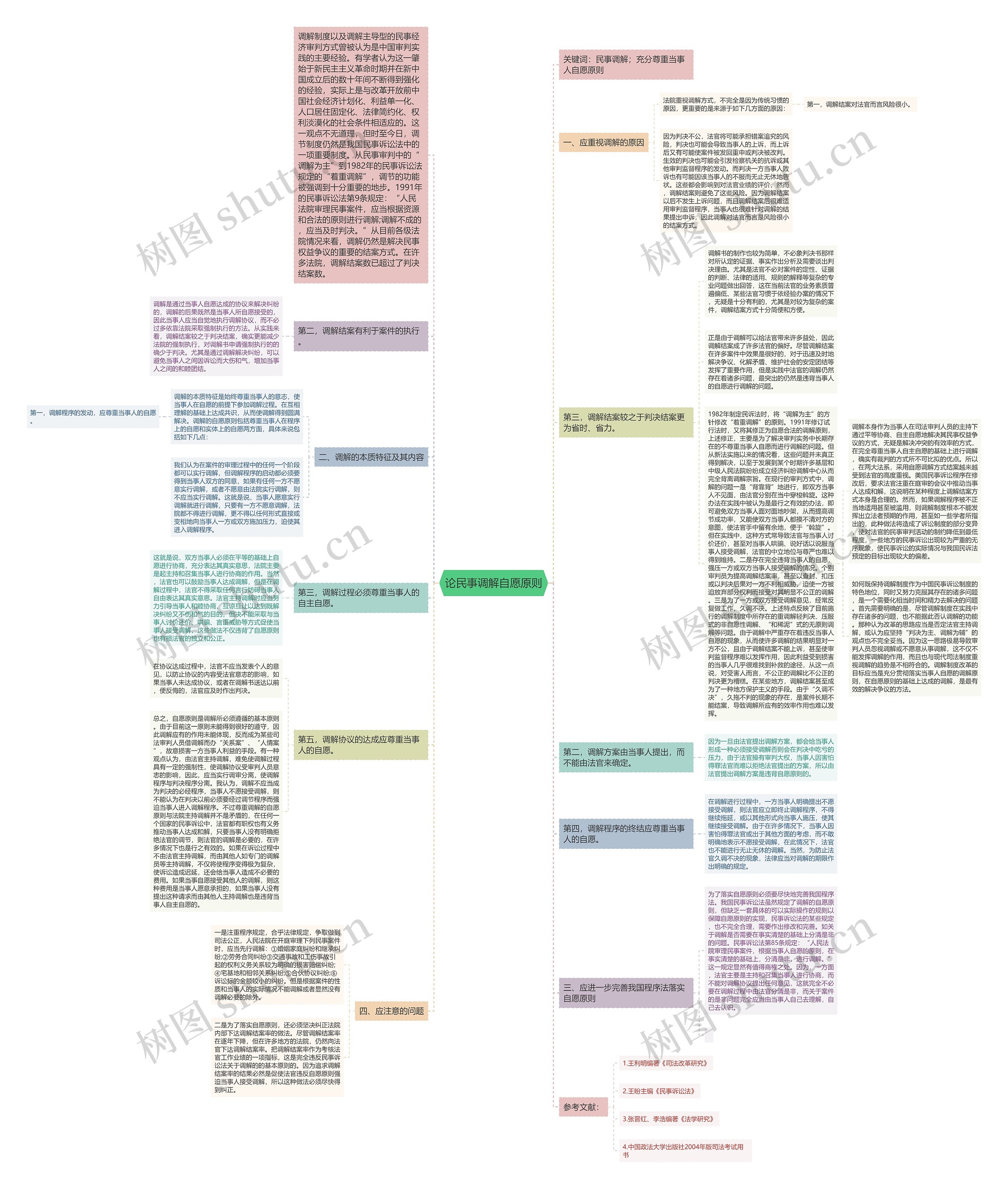 论民事调解自愿原则 论民事调解自愿原则