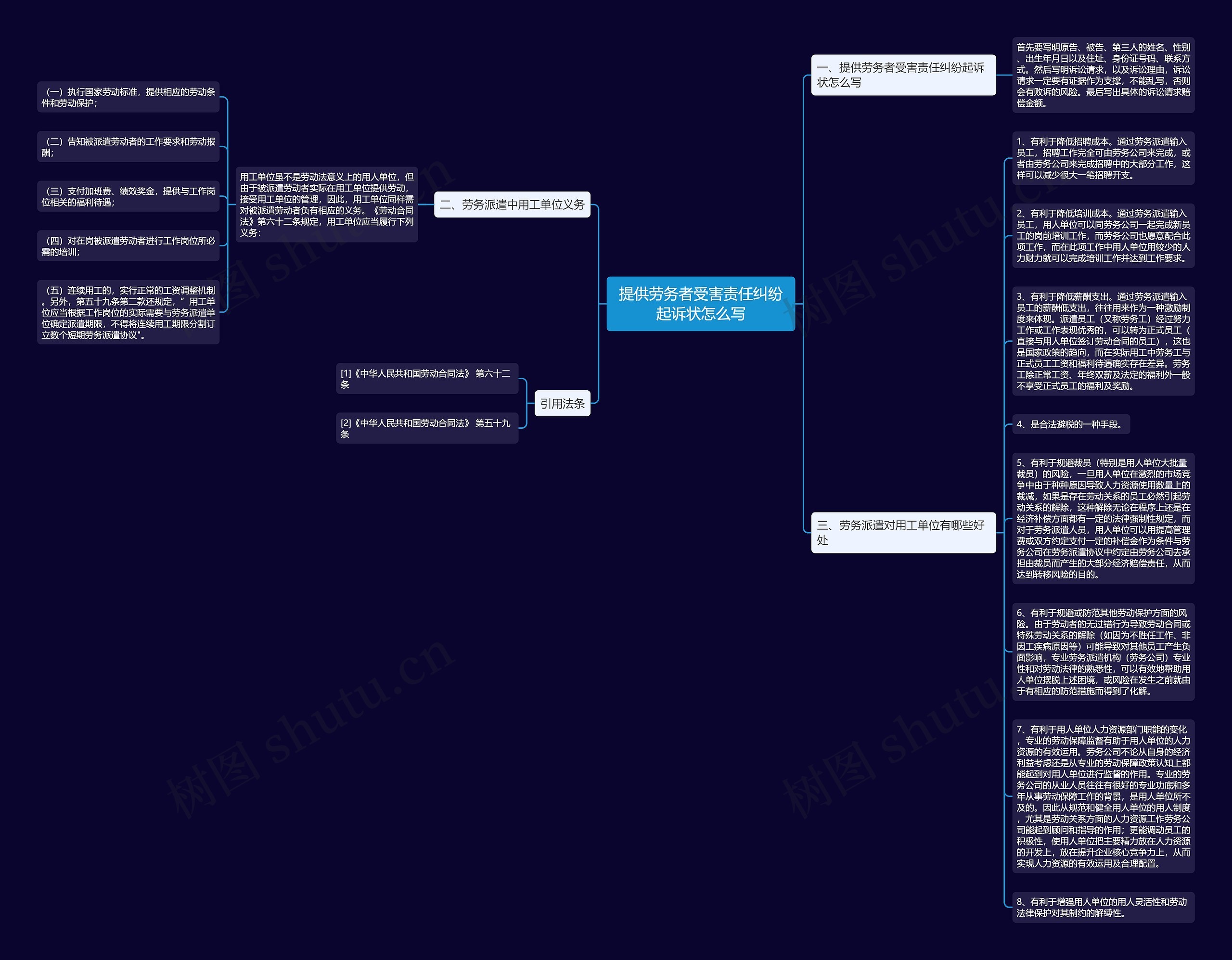 提供劳务者受害责任纠纷起诉状怎么写思维导图