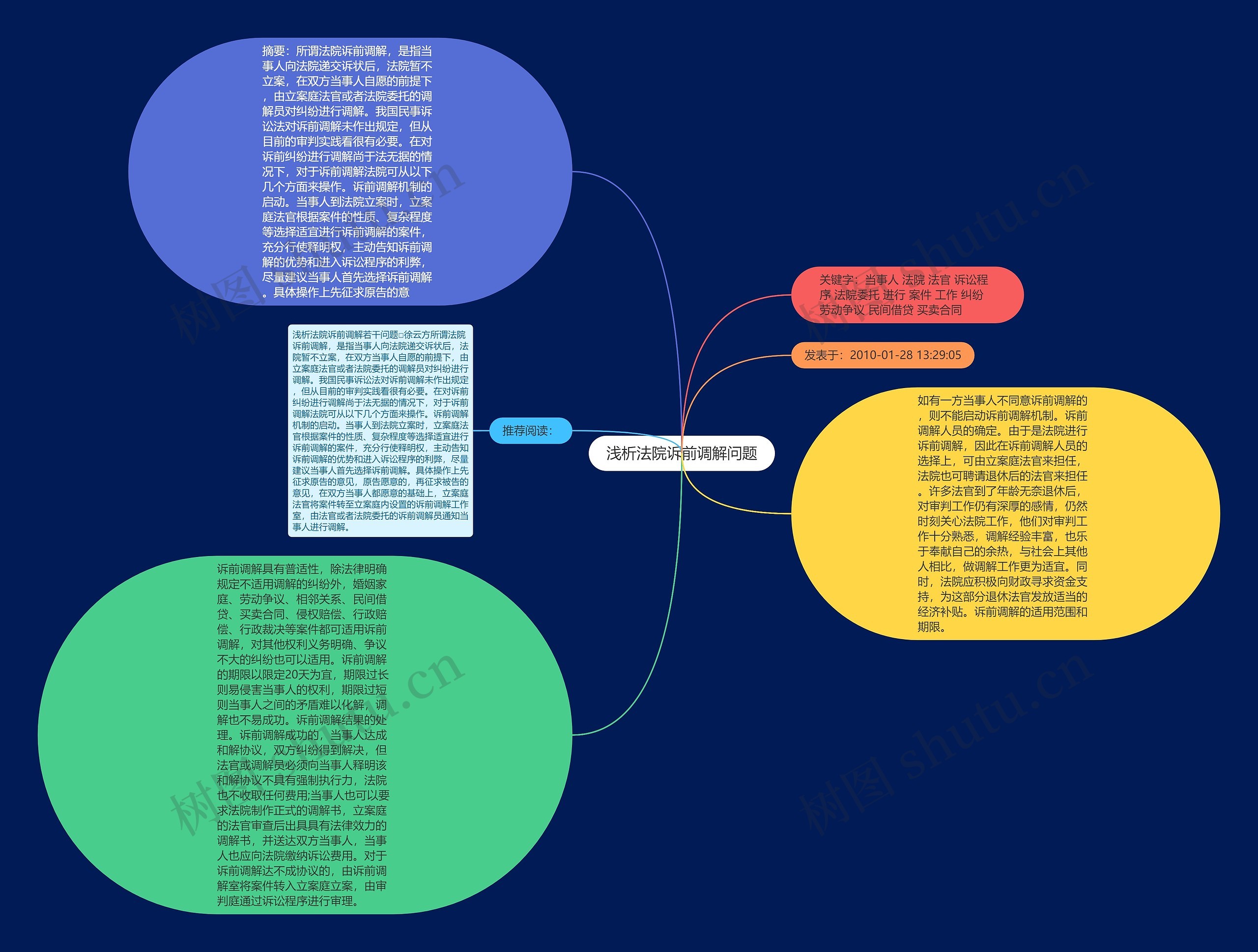 浅析法院诉前调解问题思维导图