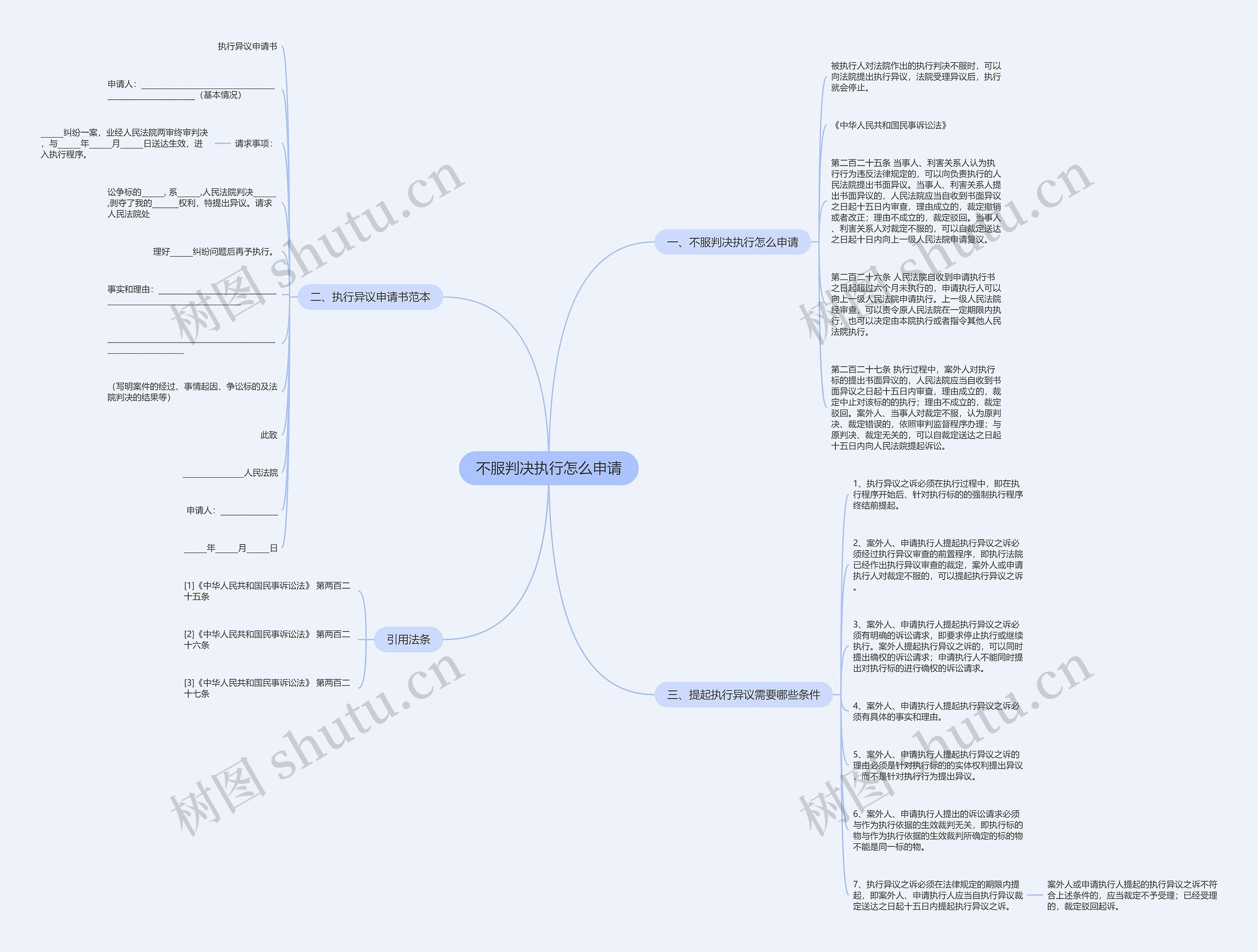 不服判决执行怎么申请 不服判决执行怎么申请