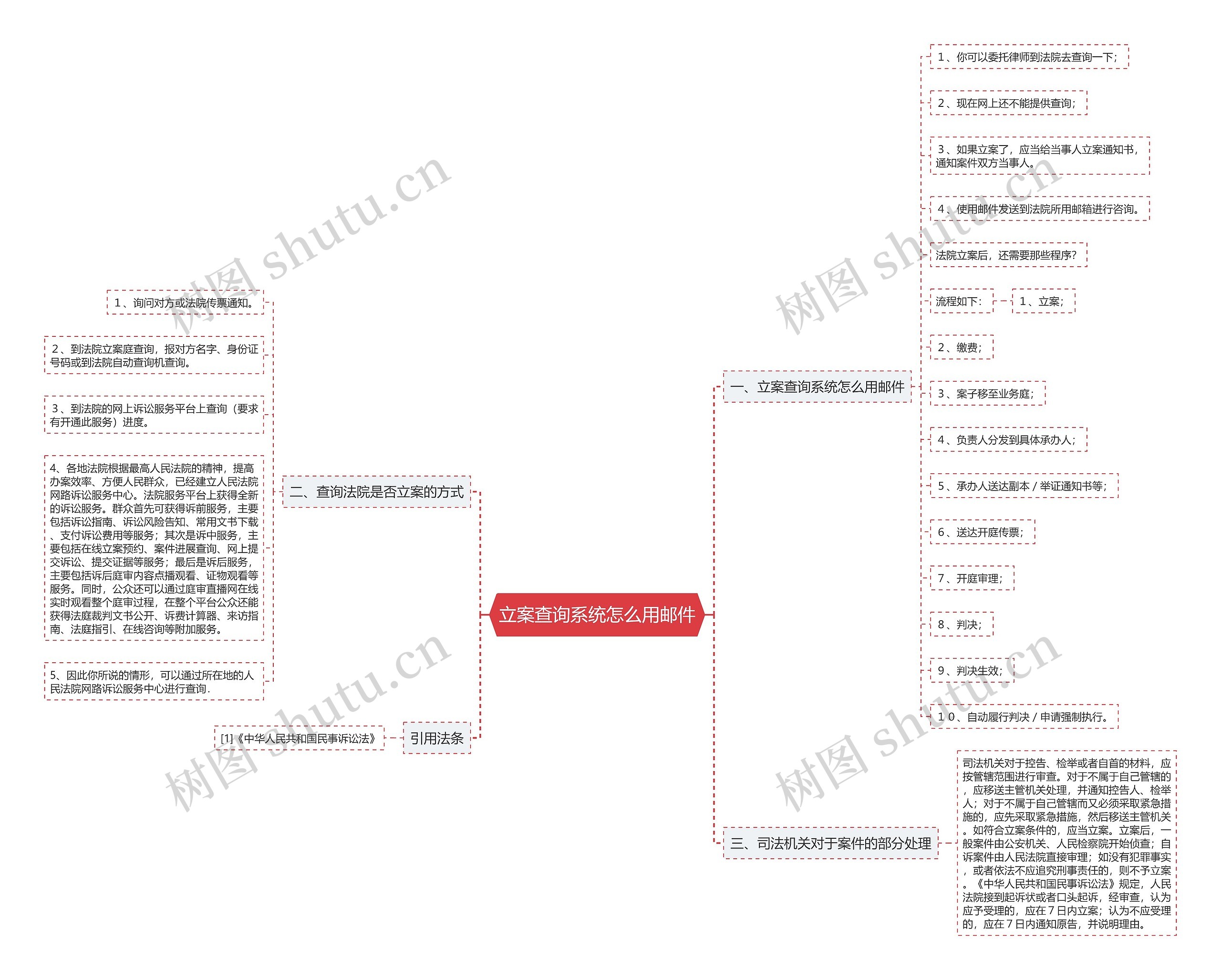 立案查询系统怎么用邮件思维导图