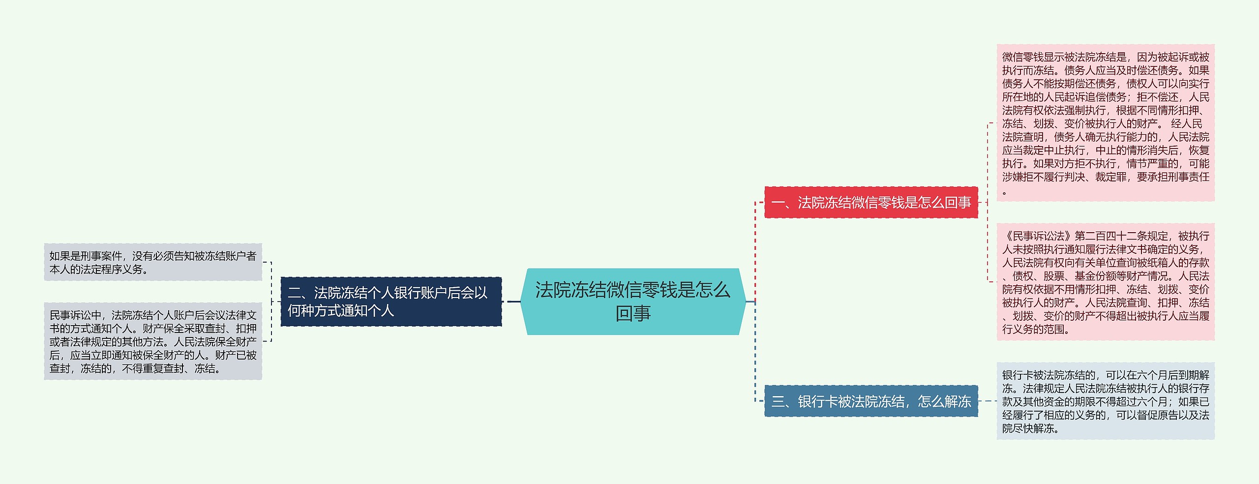 法院冻结微信零钱是怎么回事