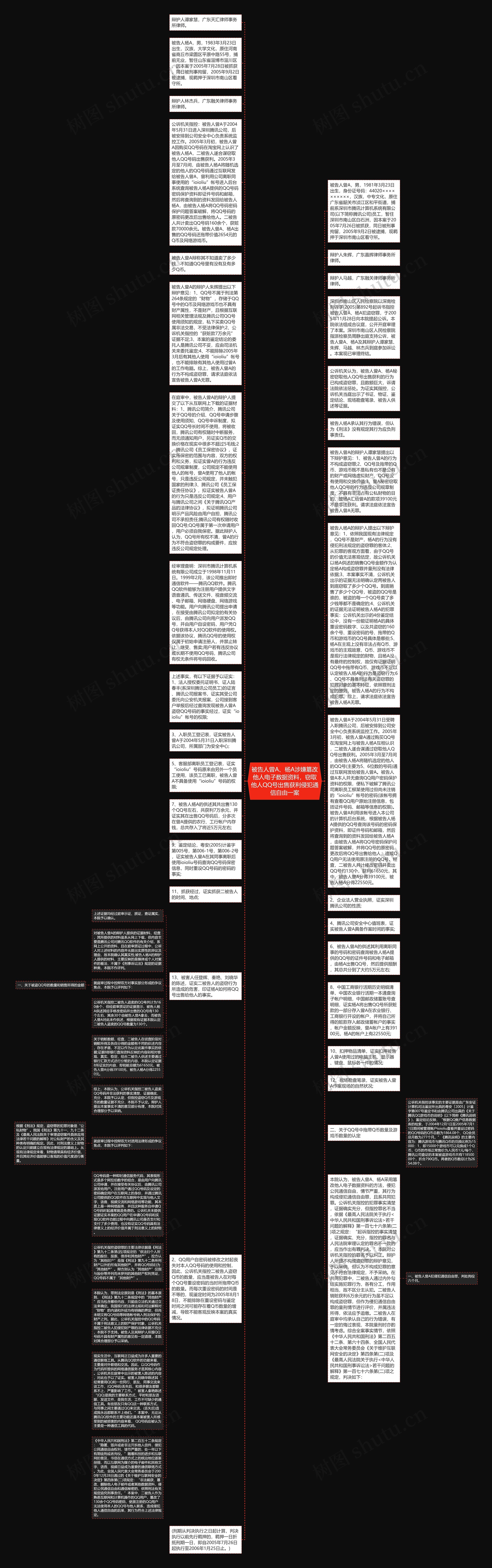 被告人曾A、杨A涉嫌篡改他人电子数据资料，窃取他人QQ号出售获利侵犯通信自由一案思维导图
