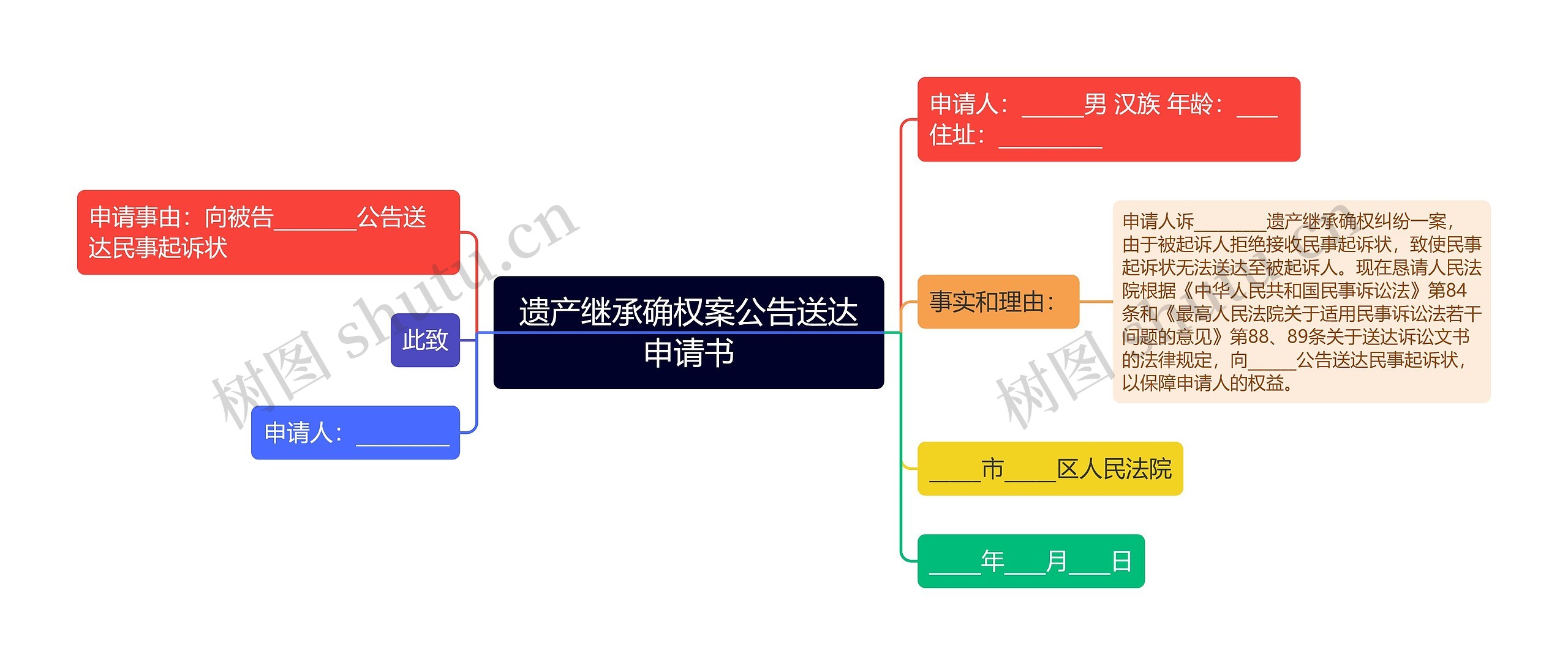 遗产继承确权案公告送达申请书