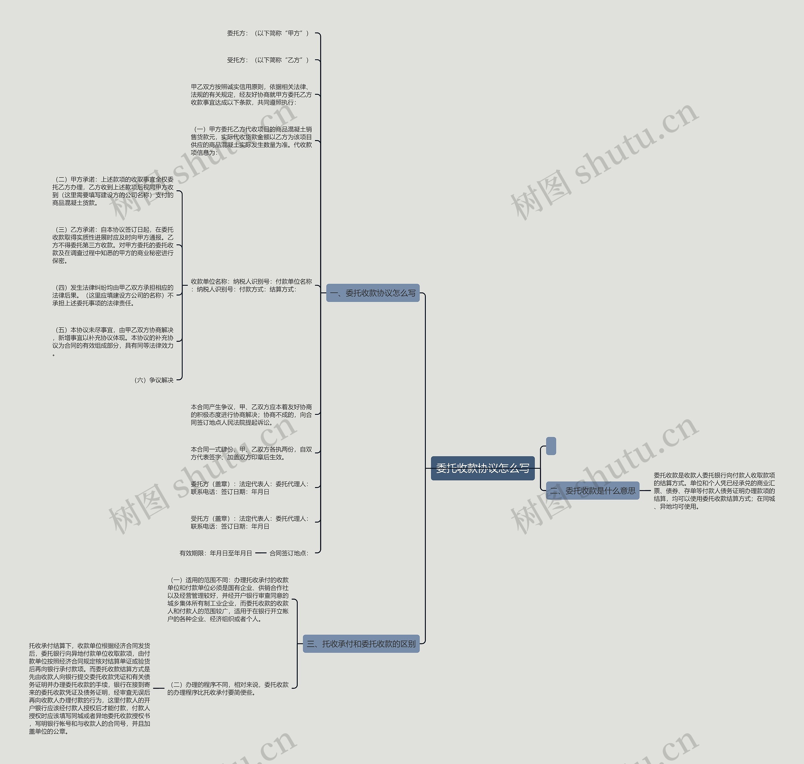 委托收款协议怎么写思维导图