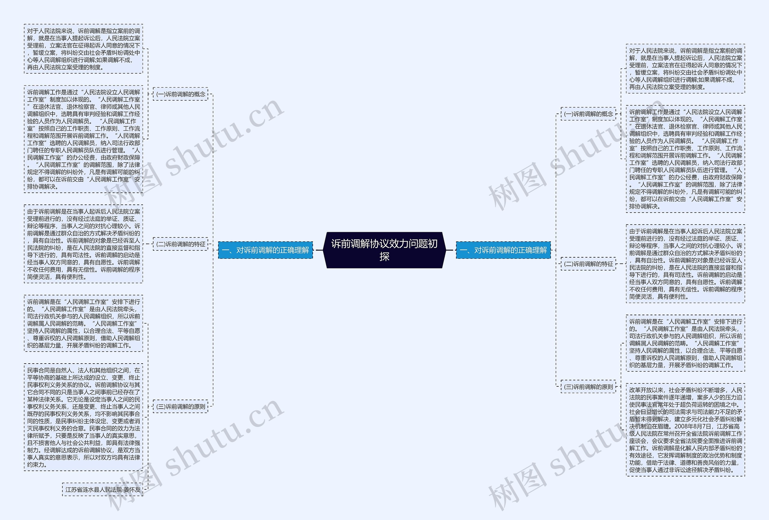 诉前调解协议效力问题初探思维导图