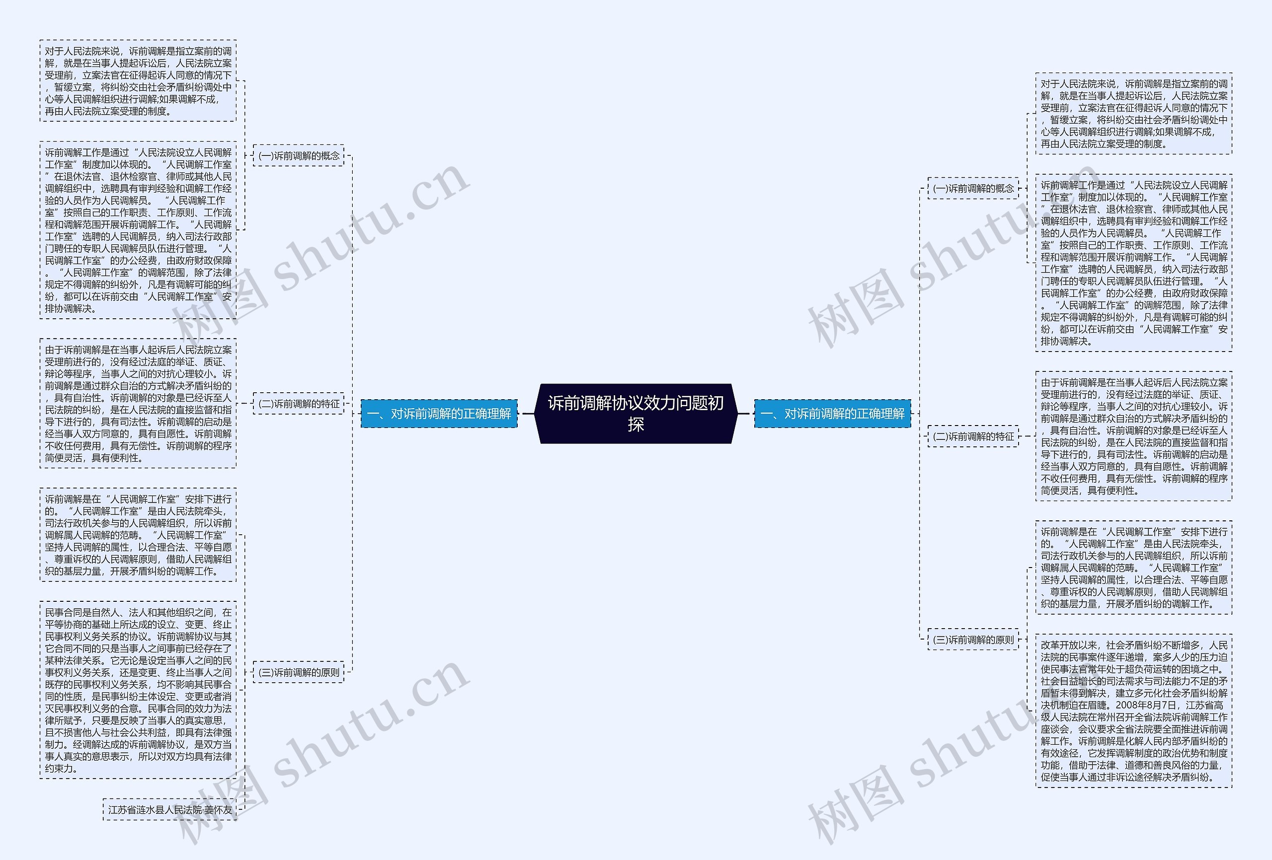 诉前调解协议效力问题初探 诉前调解协议效力问题初探