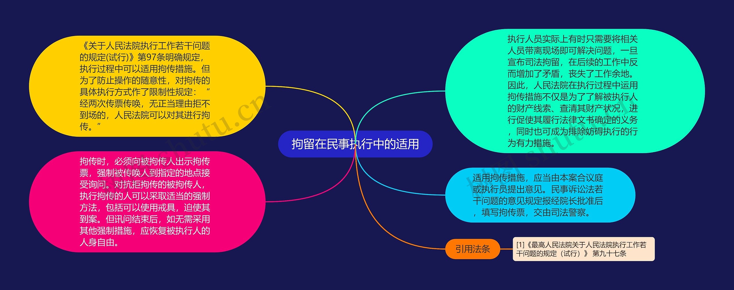 拘留在民事执行中的适用
