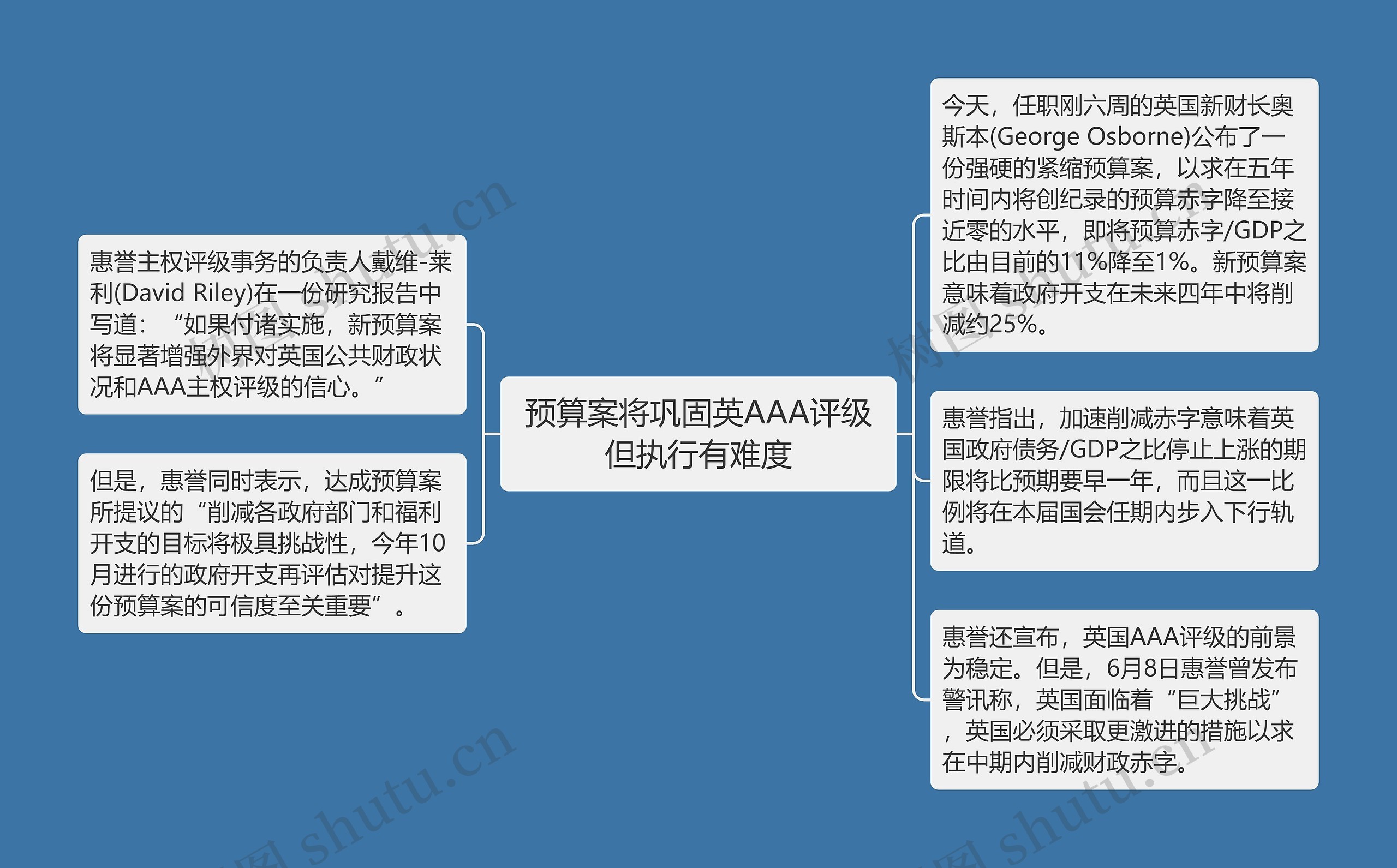 预算案将巩固英AAA评级但执行有难度思维导图