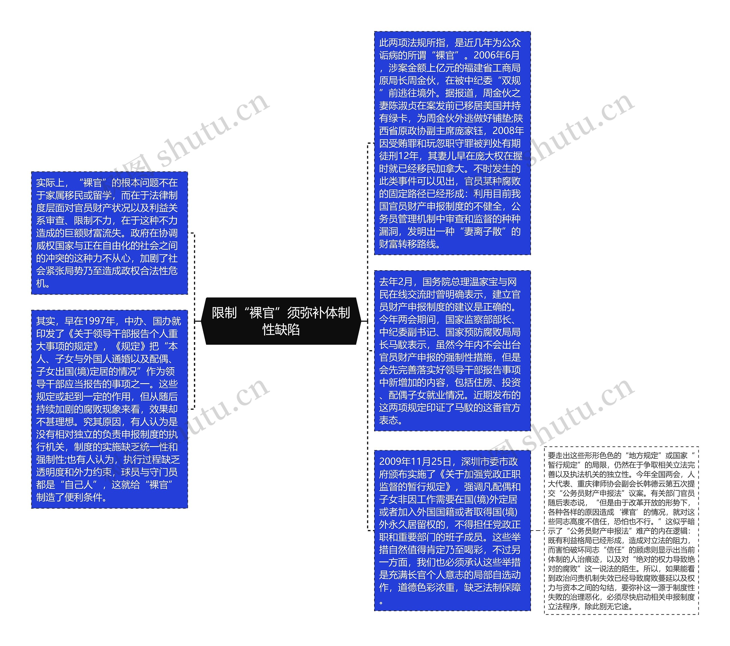 限制“裸官”须弥补体制性缺陷