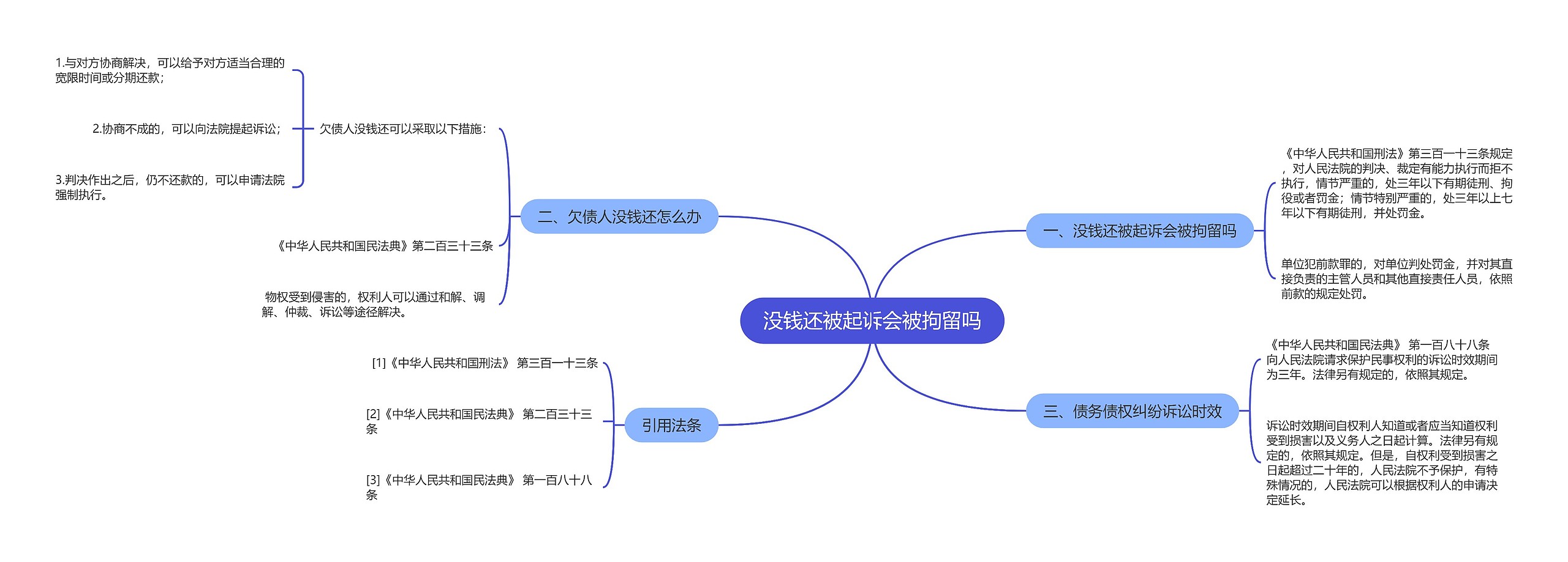 没钱还被起诉会被拘留吗