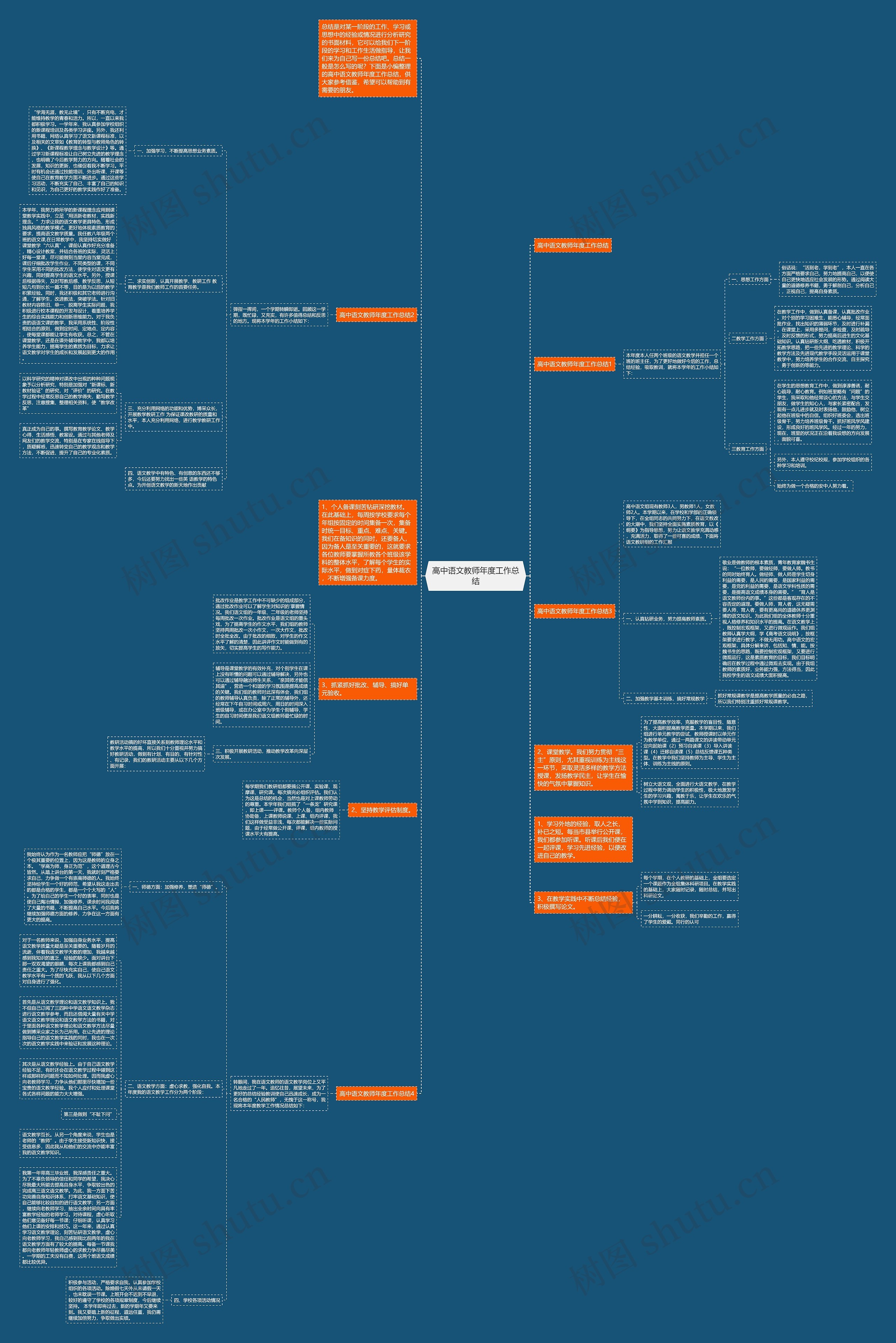 高中语文教师年度工作总结思维导图
