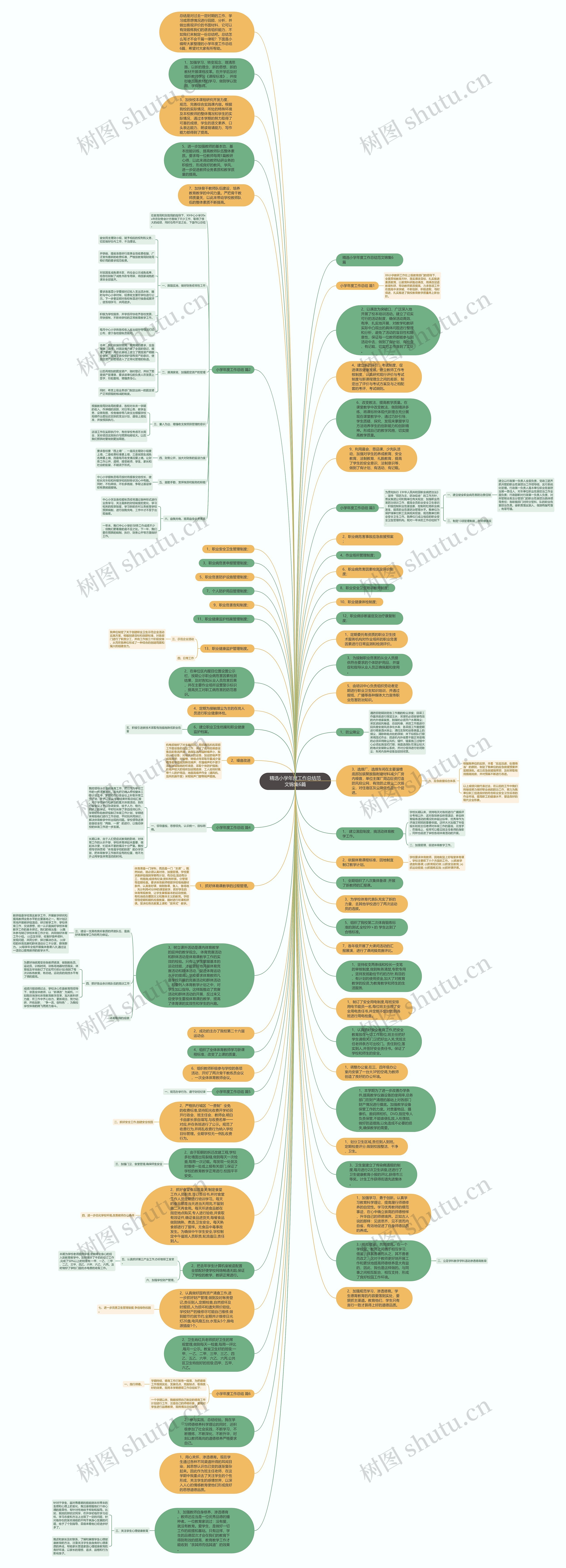 精选小学年度工作总结范文锦集6篇思维导图