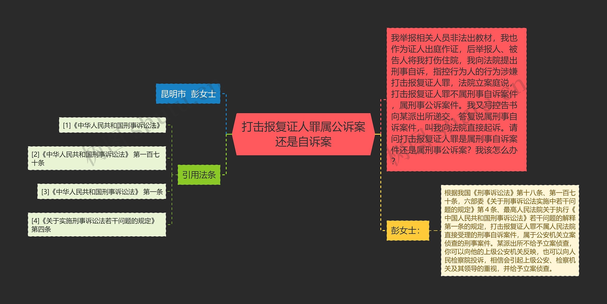 打击报复证人罪属公诉案还是自诉案思维导图