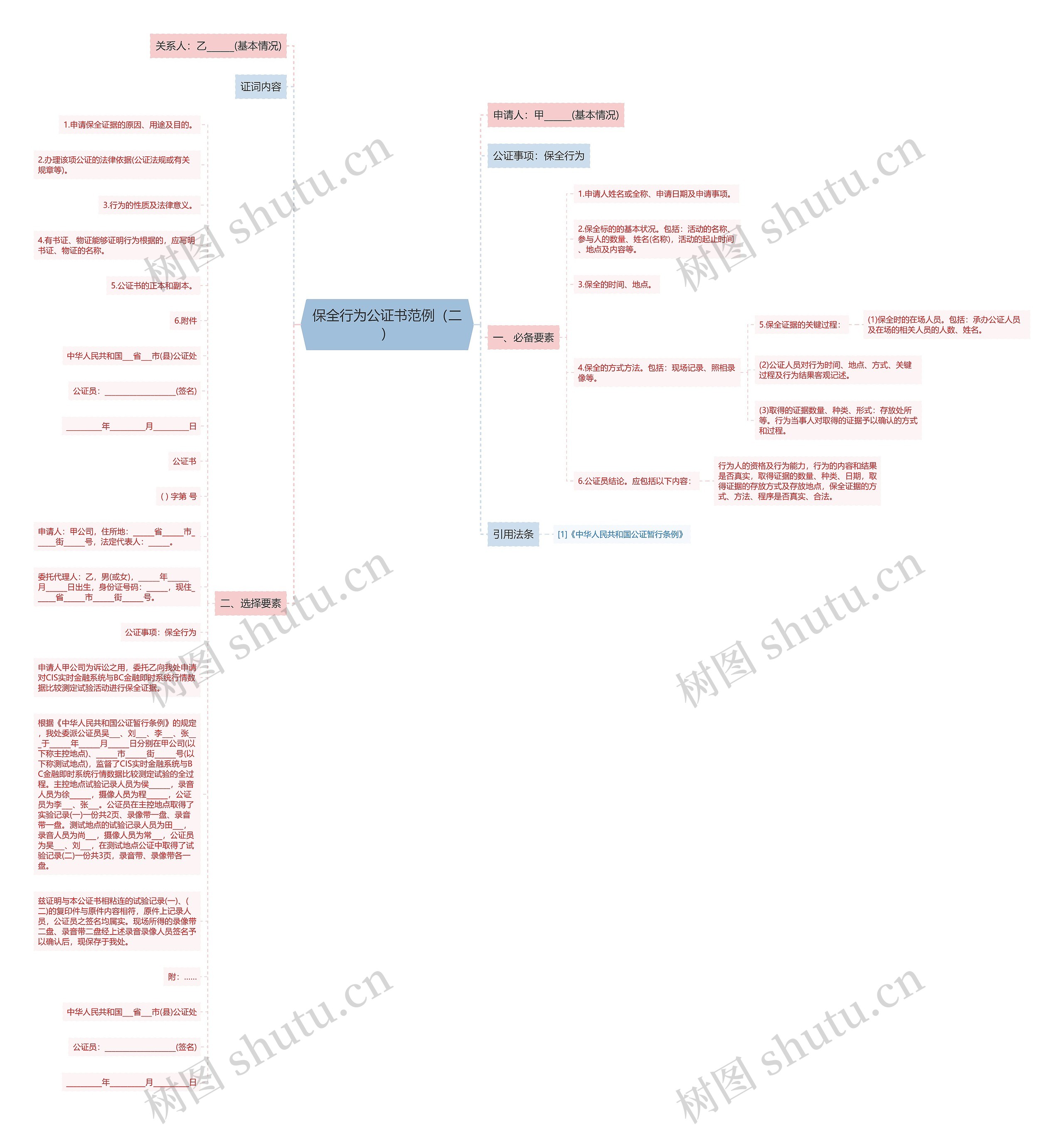 保全行为公证书范例（二）思维导图