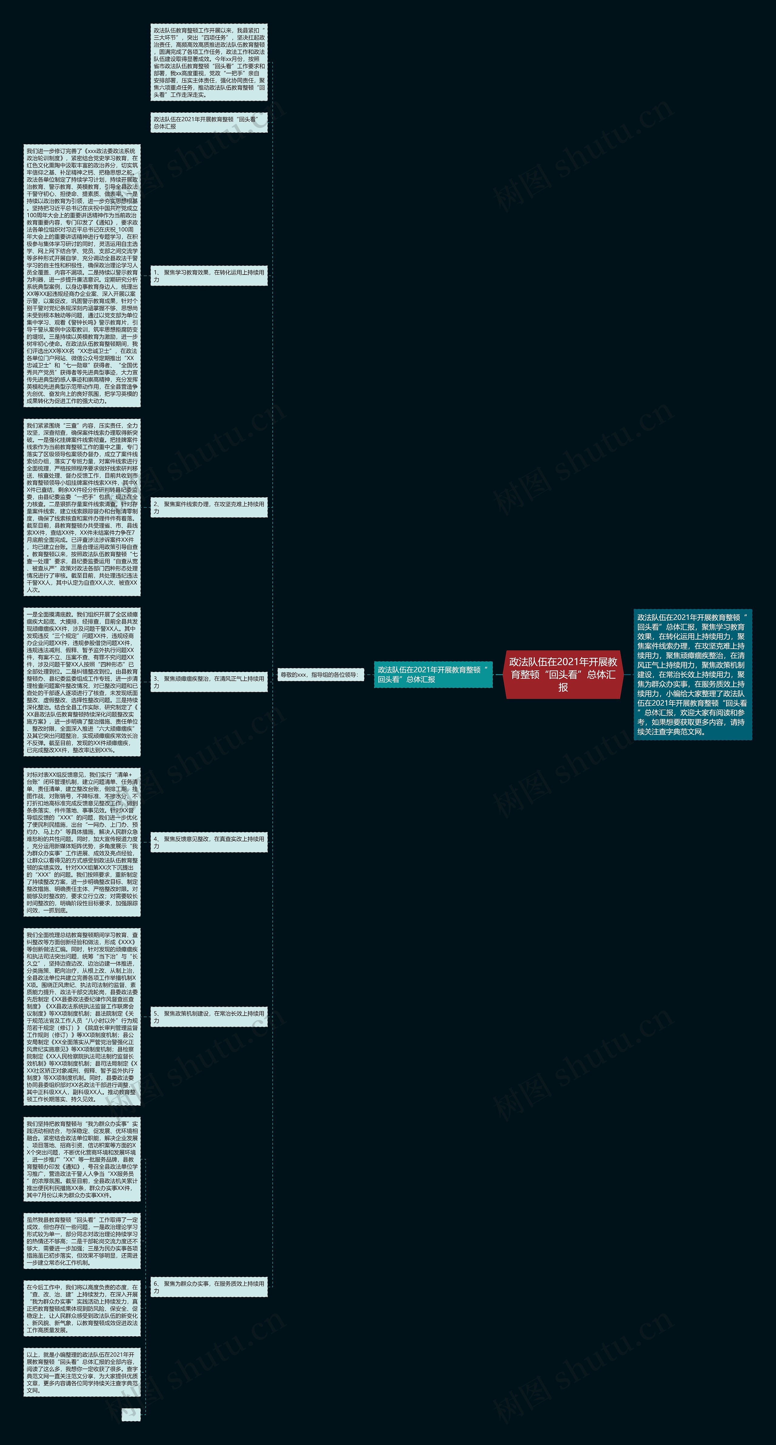 政法队伍在2021年开展教育整顿“回头看”总体汇报思维导图