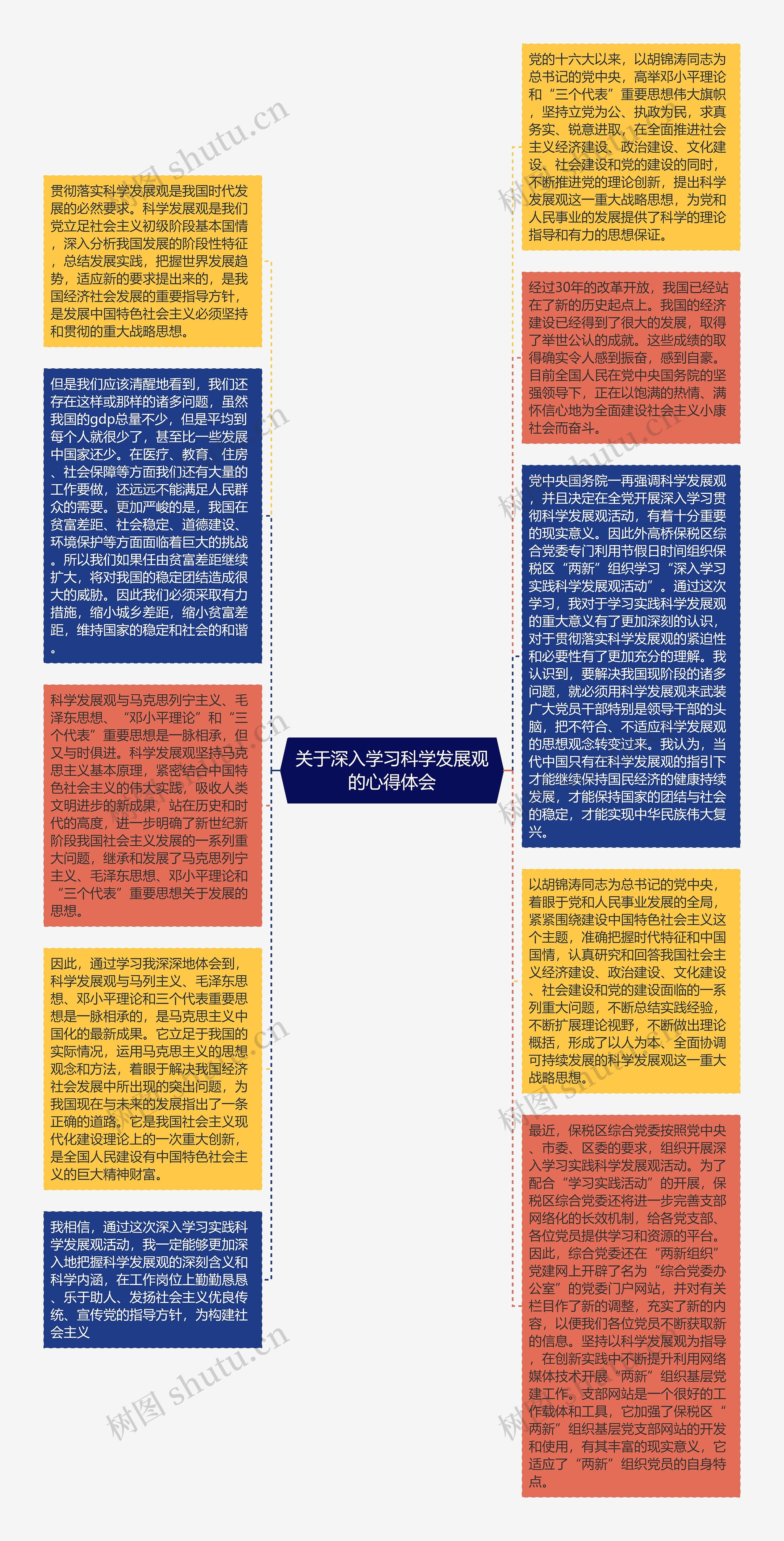 关于深入学习科学发展观的心得体会思维导图