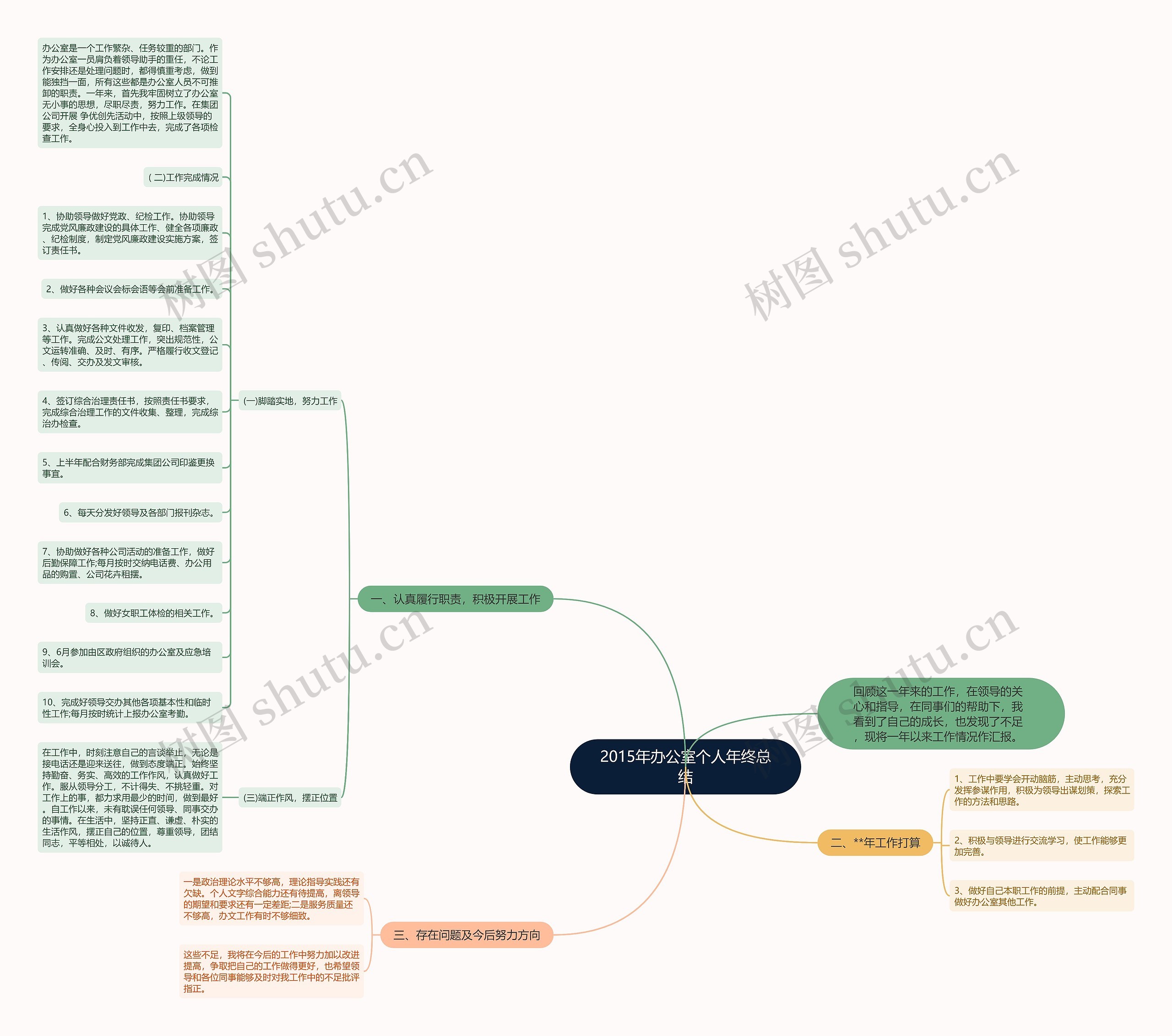 2015年办公室个人年终总结思维导图