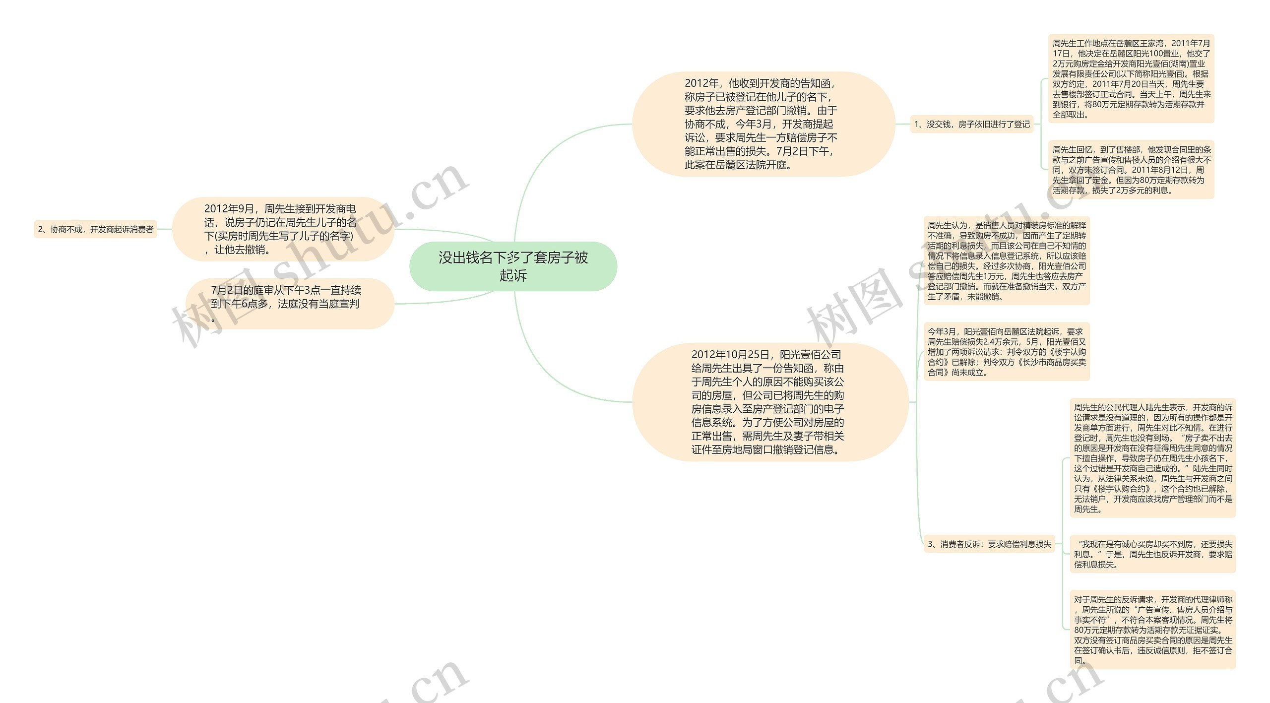 没出钱名下多了套房子被起诉