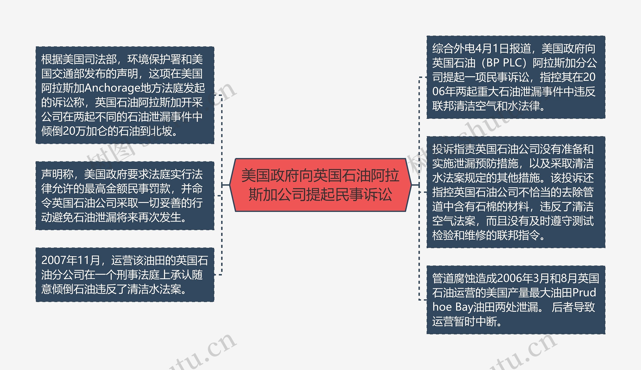 美国政府向英国石油阿拉斯加公司提起民事诉讼