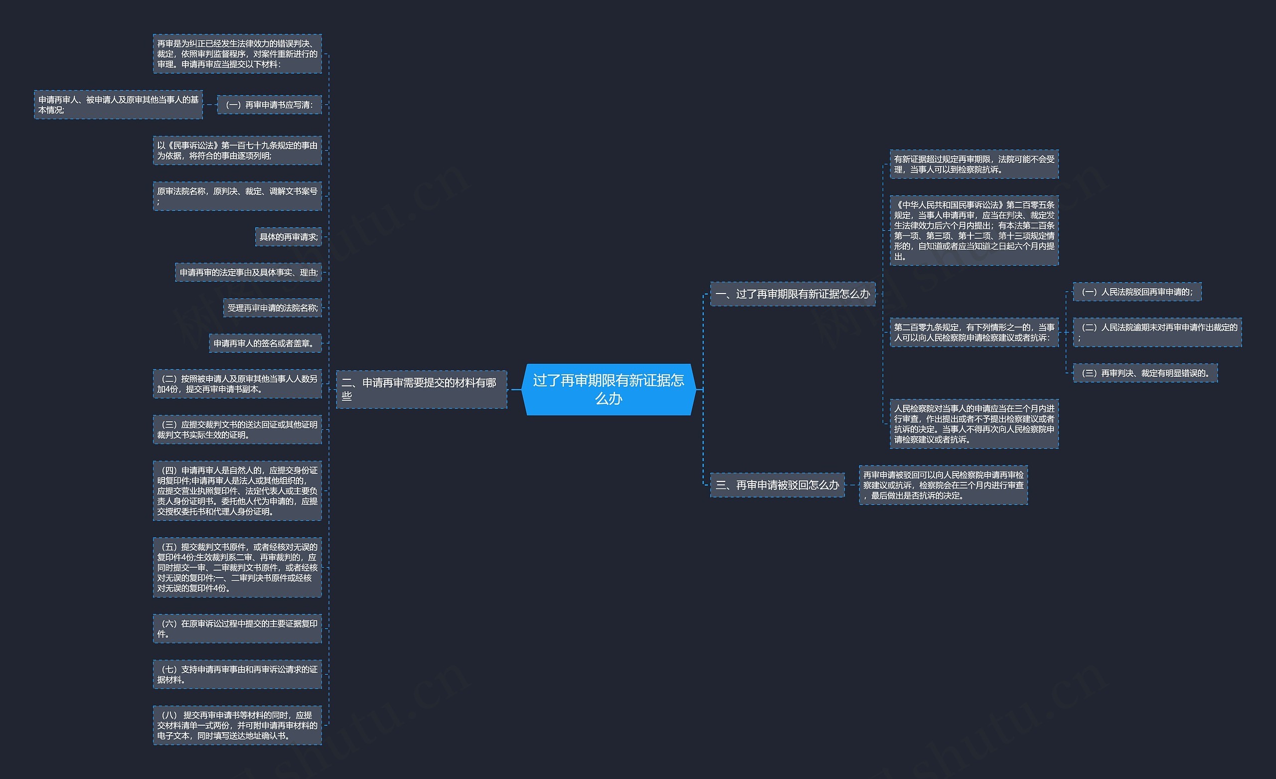 过了再审期限有新证据怎么办 过了再审期限有新证据怎么办