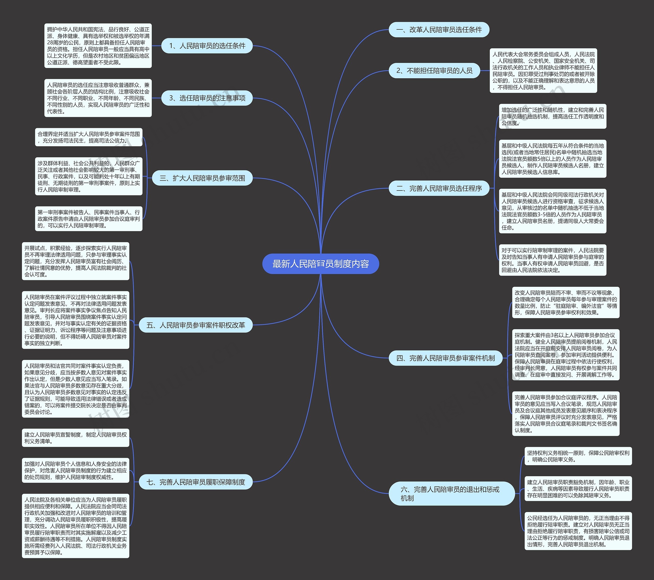 最新人民陪审员制度内容 最新人民陪审员制度内容