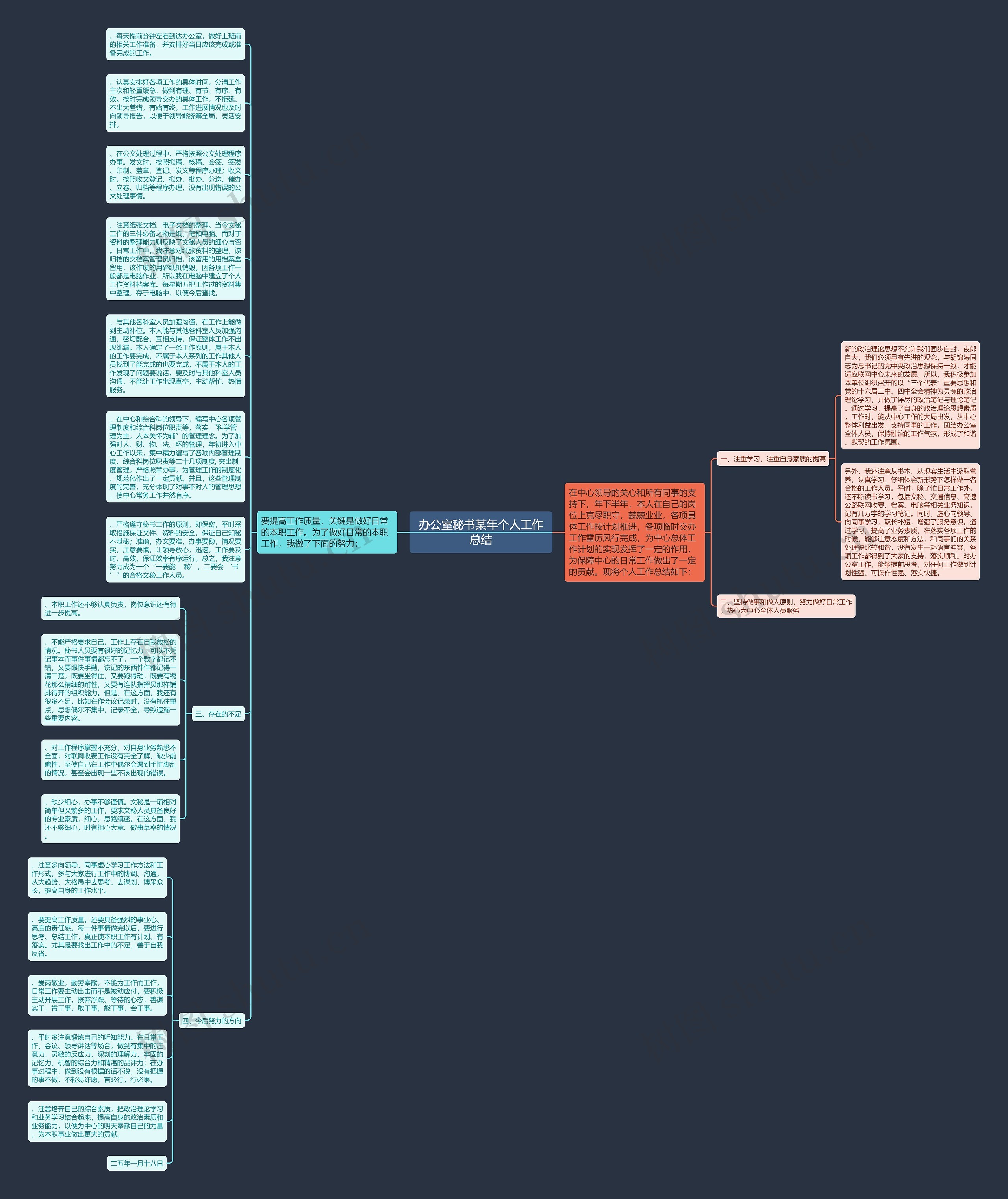 办公室秘书某年个人工作总结思维导图