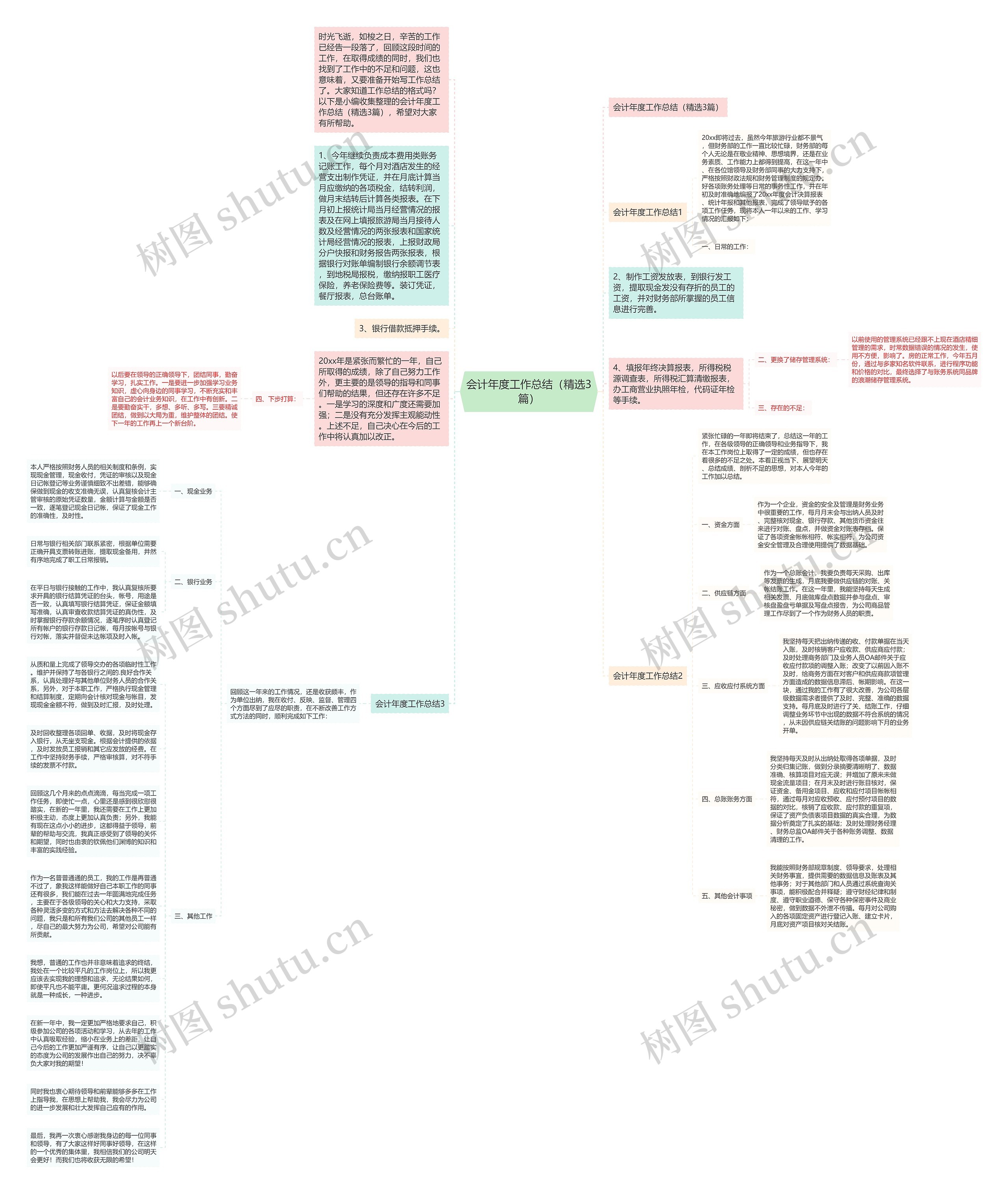 会计年度工作总结（精选3篇）思维导图