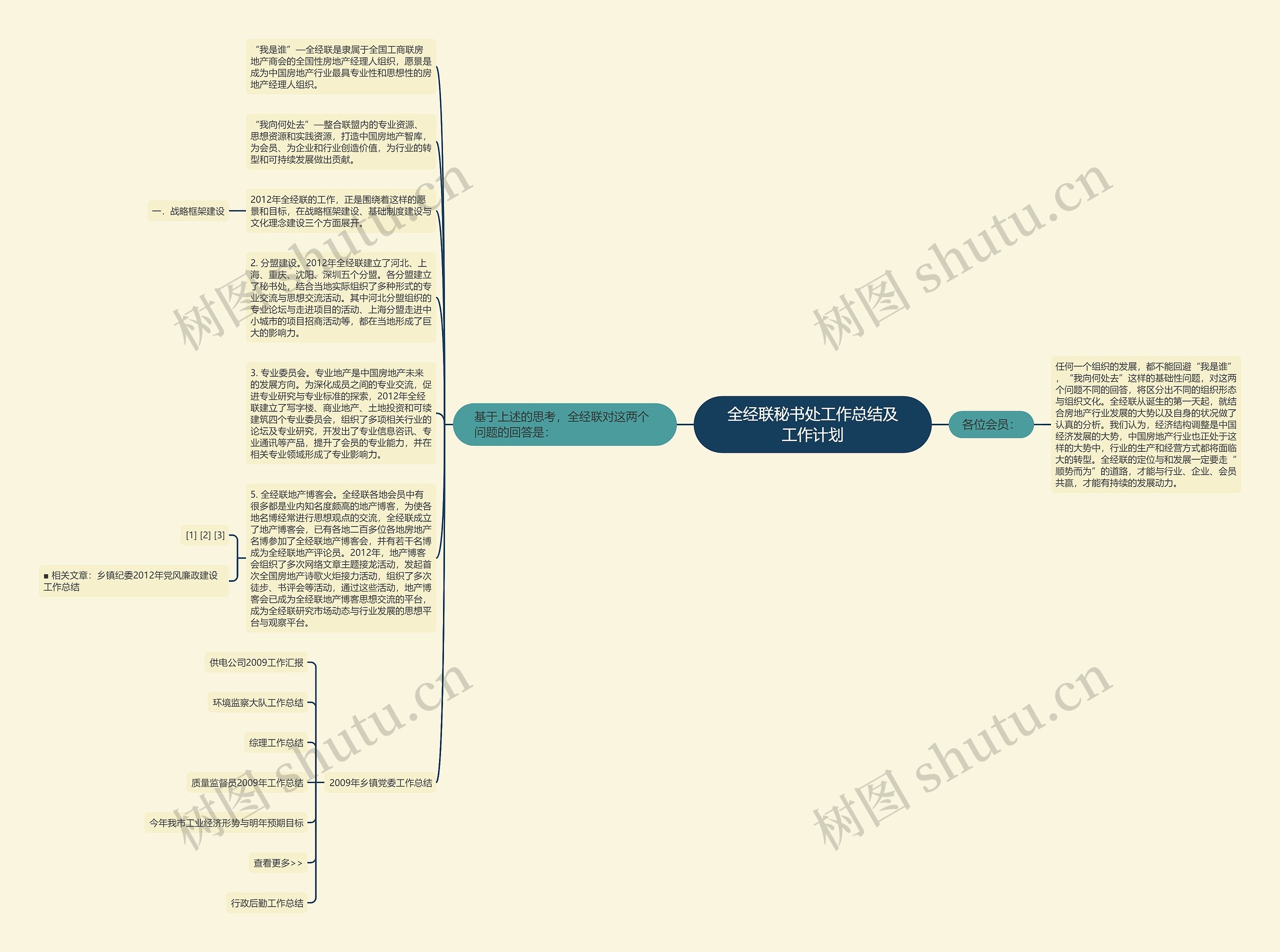 全经联秘书处工作总结及工作计划思维导图高清图 全经联秘书处工作总结及工作计划思维导图
