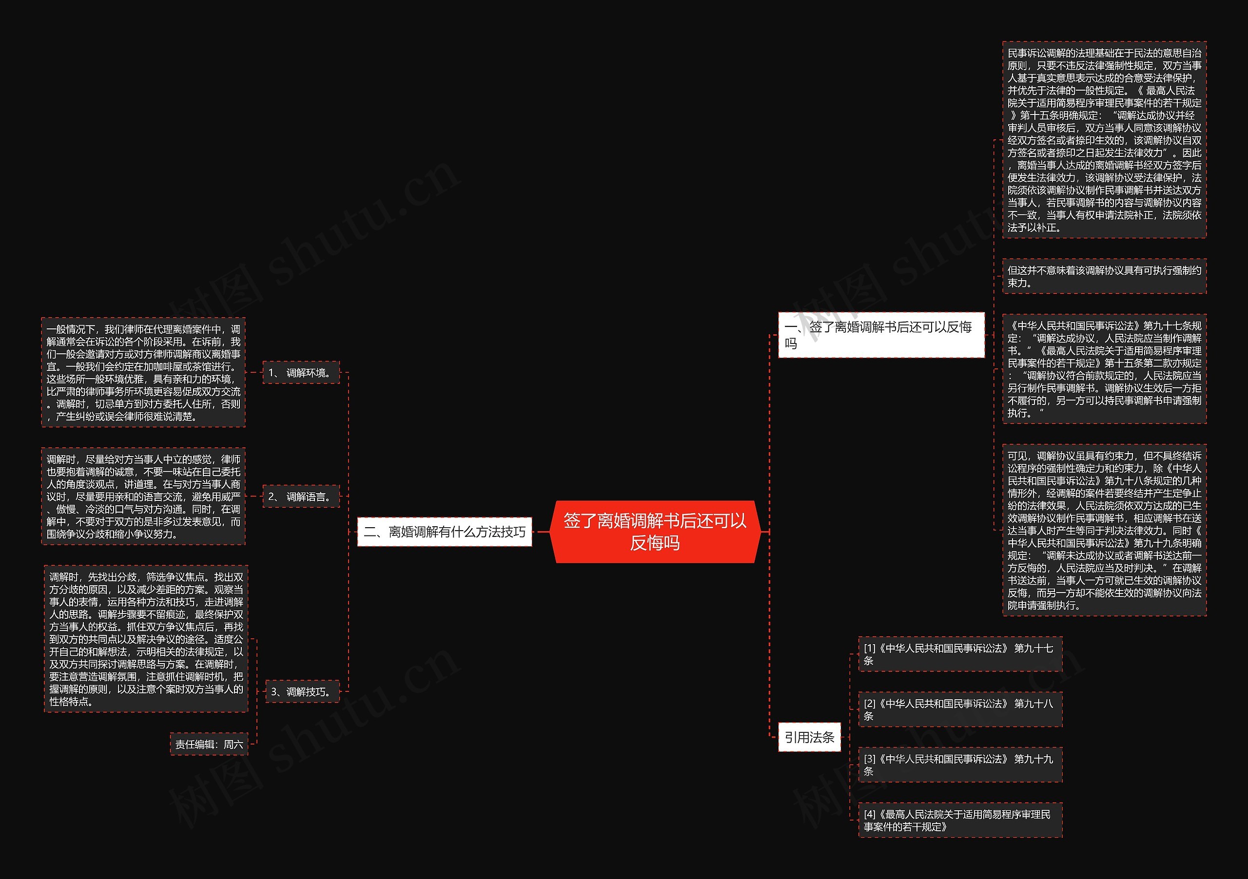 签了离婚调解书后还可以反悔吗思维导图