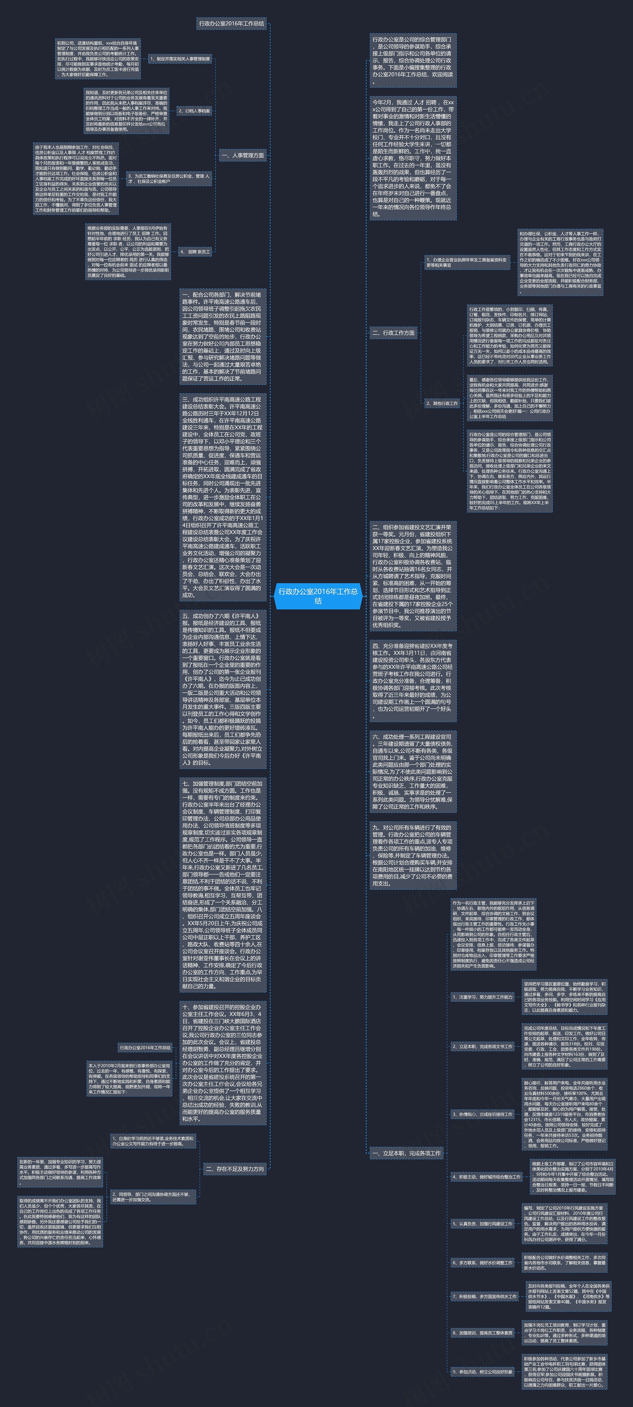 行政办公室2016年工作总结思维导图