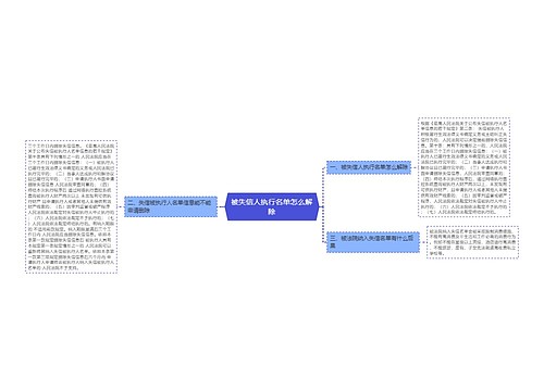 被失信人执行名单怎么解除