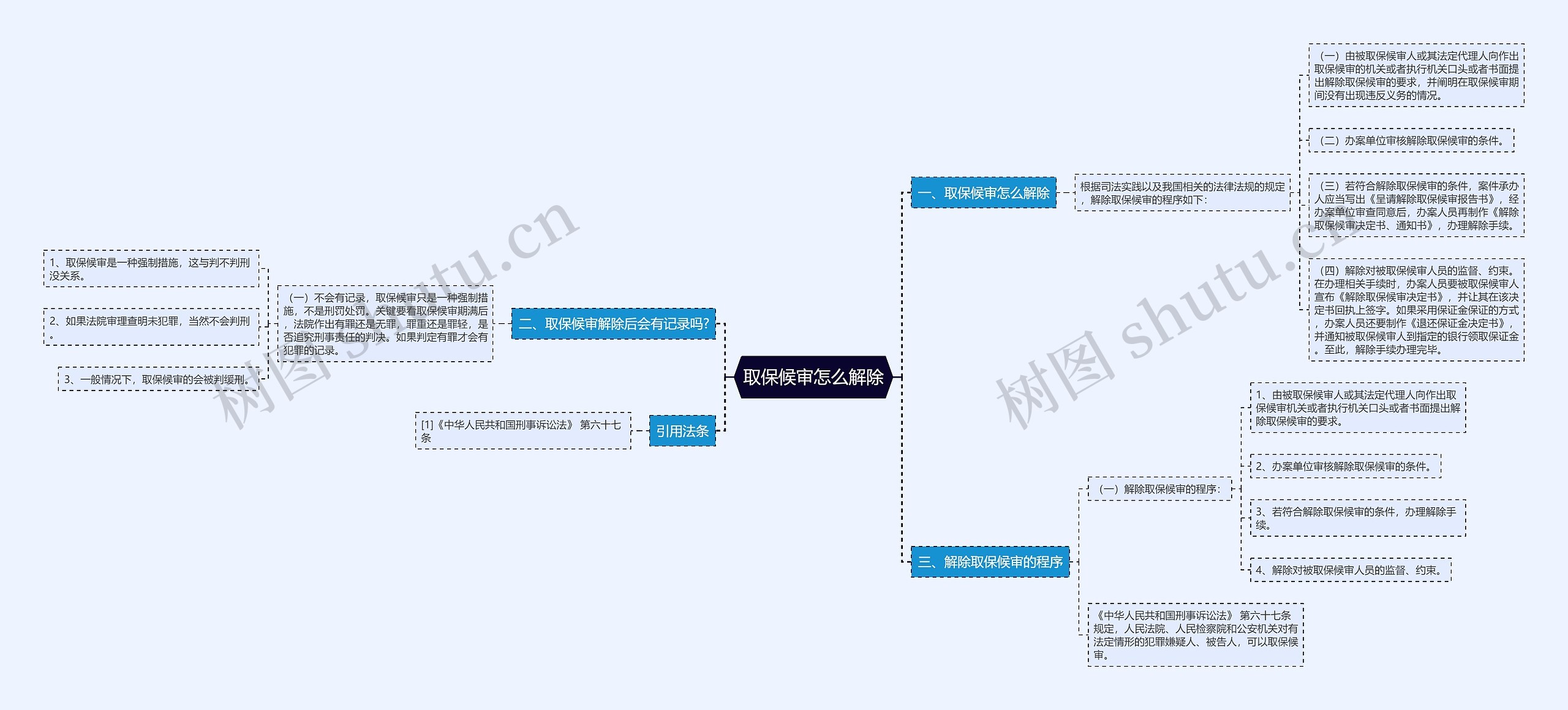 取保候审怎么解除思维导图