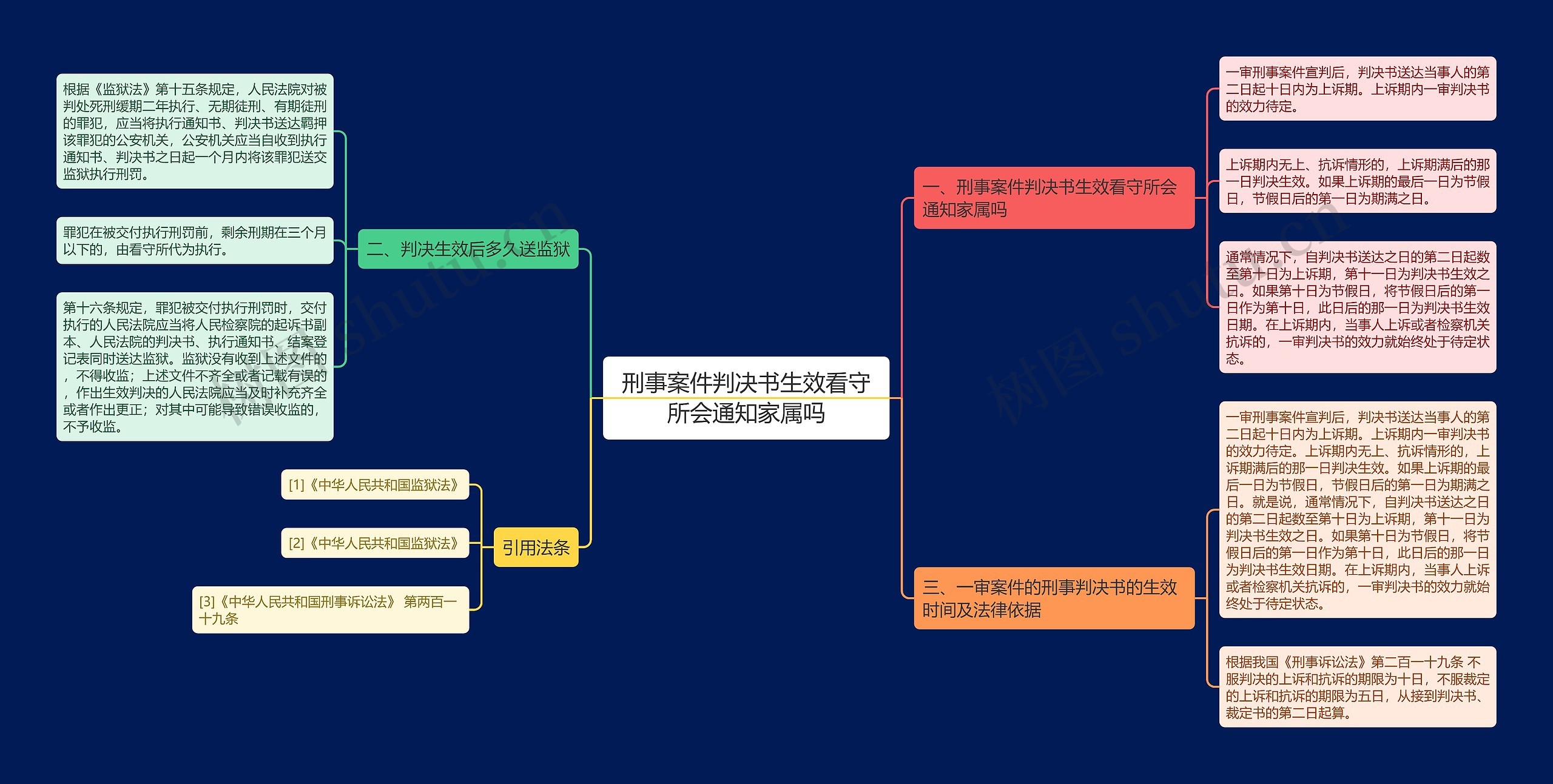 刑事案件判决书生效看守所会通知家属吗